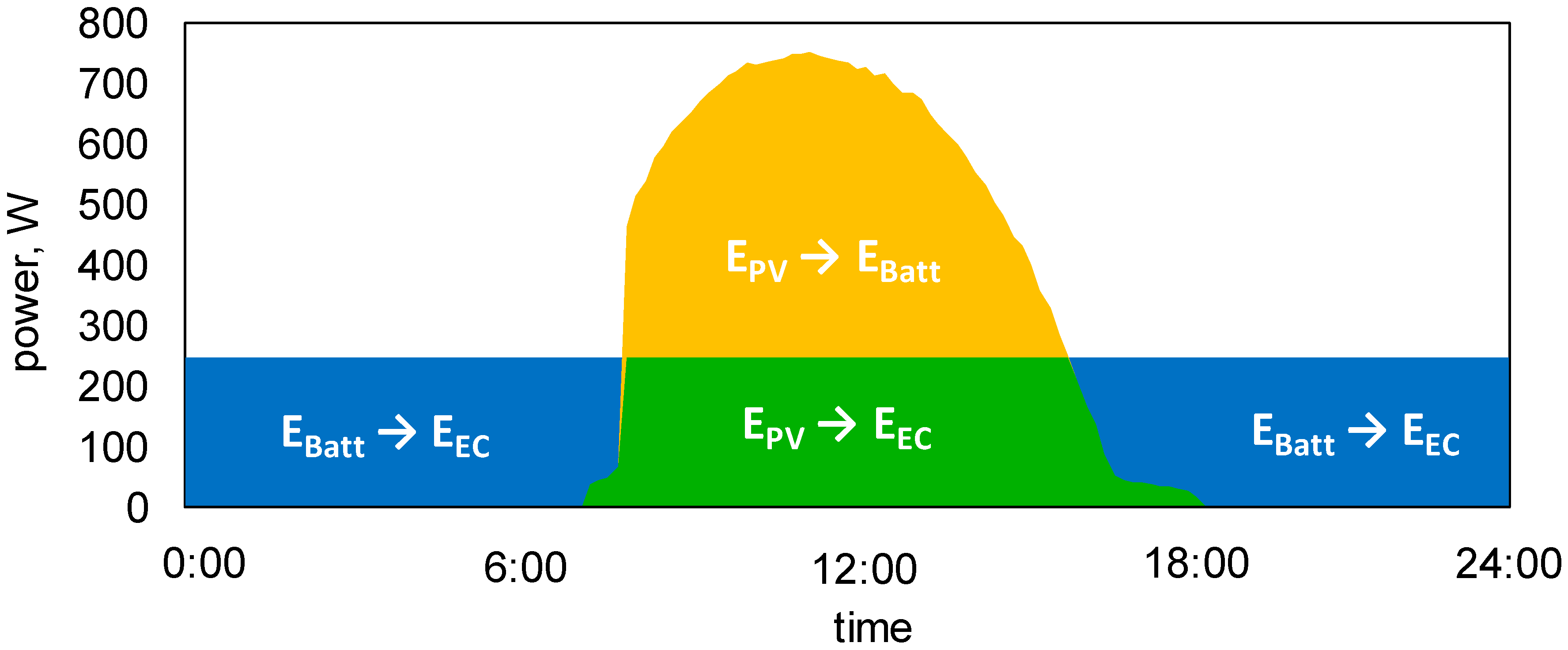 Energies 13 06039 g016