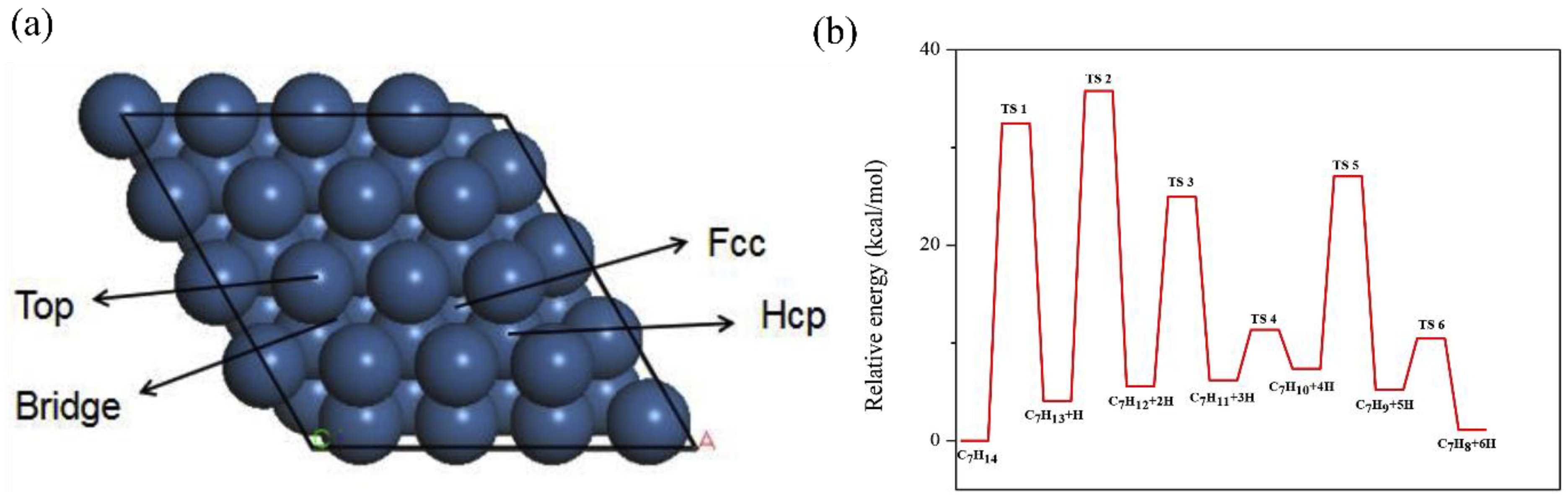 Energies Free Full Text Potential Liquid Organic Hydrogen Carrier Lohc Systems A Review On Recent Progress Html