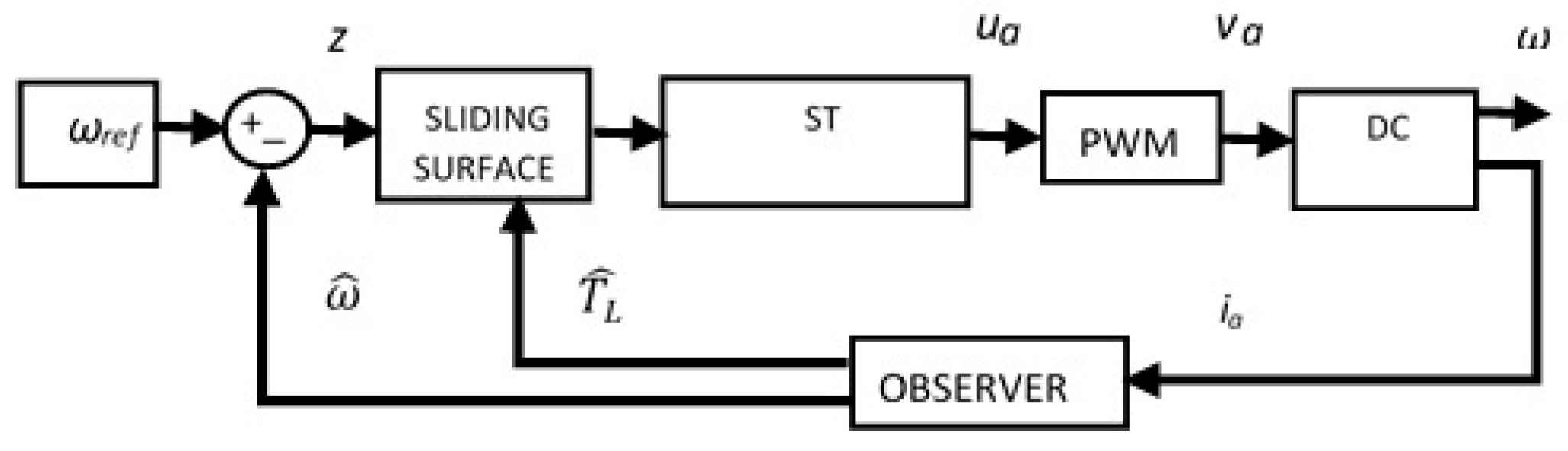 Energies 13 06041 g002 Energies 13 06041 g002