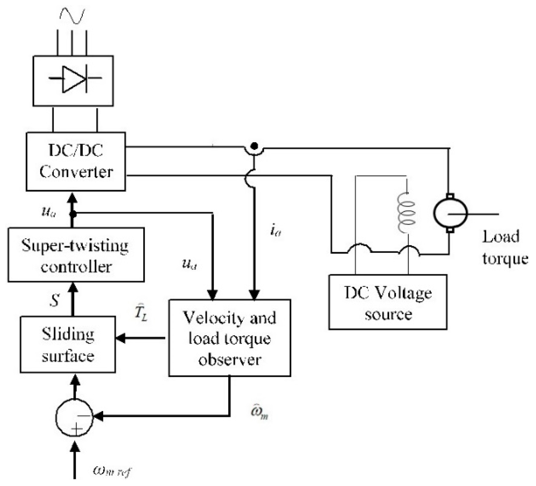 Energies 13 06041 g003 Energies 13 06041 g003