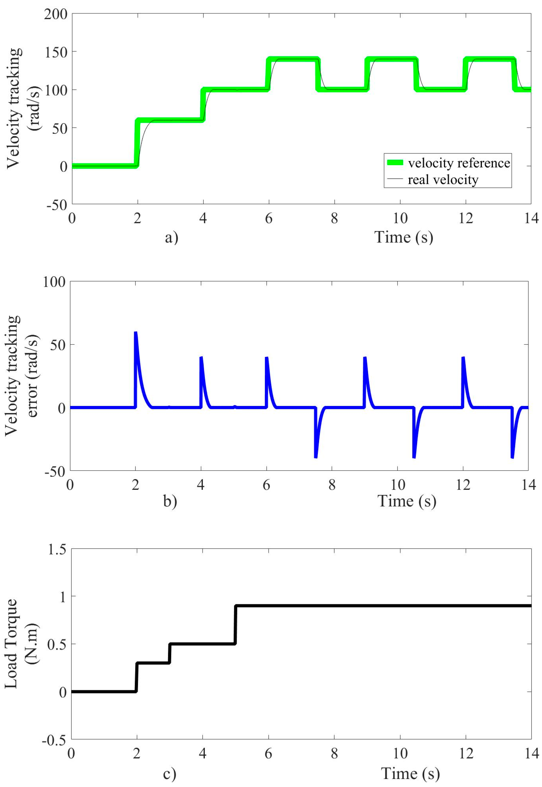 Energies 13 06041 g004 Energies 13 06041 g004