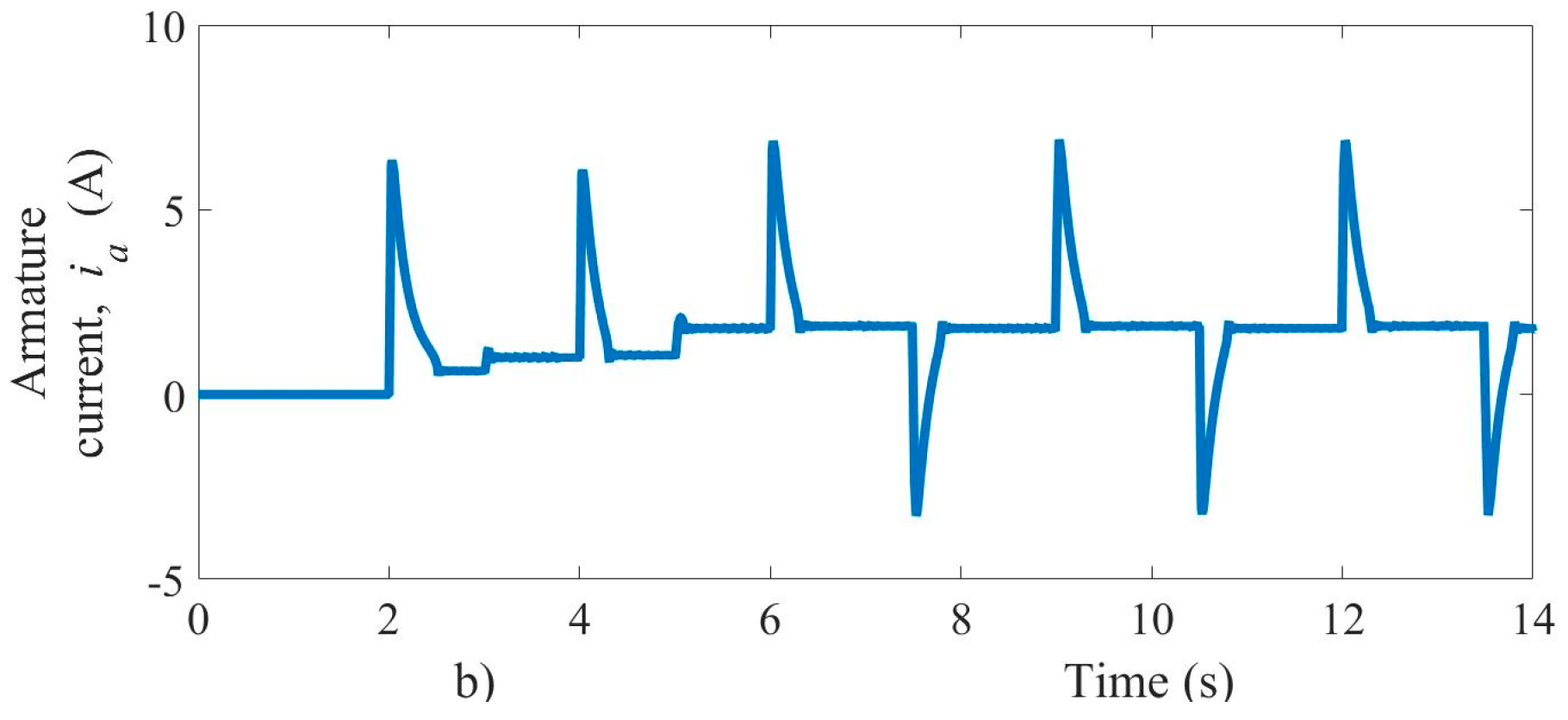 Energies 13 06041 g005b Energies 13 06041 g005b