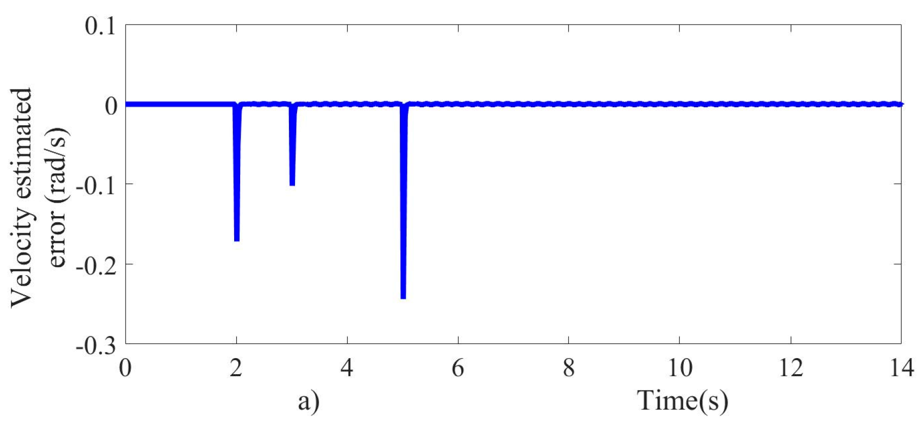 Energies 13 06041 g007a Energies 13 06041 g007a