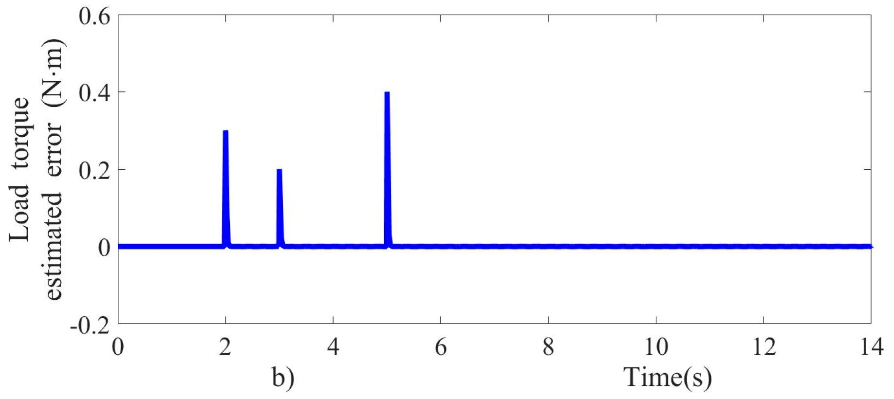 Energies 13 06041 g007b Energies 13 06041 g007b