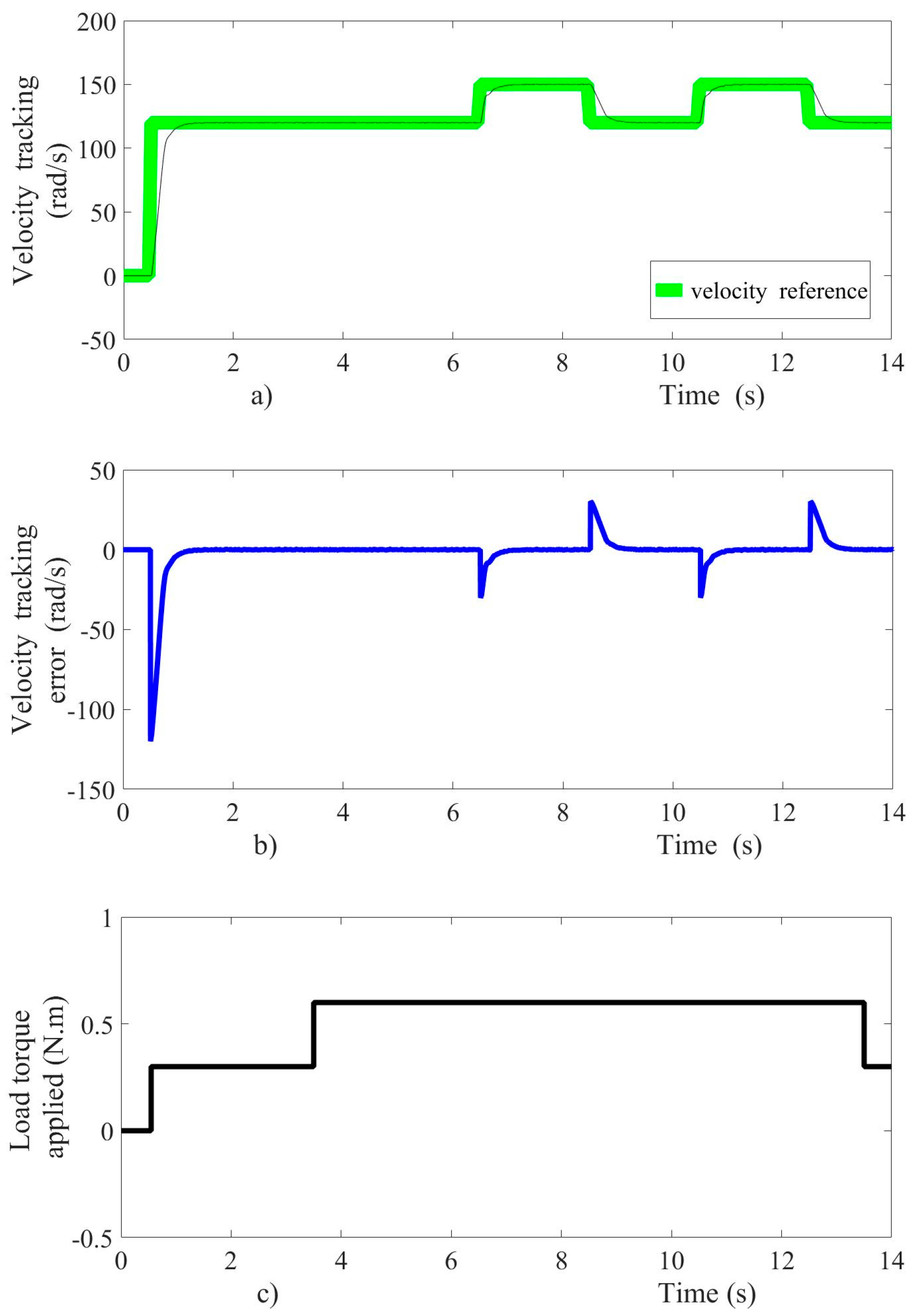 Energies 13 06041 g009 Energies 13 06041 g009