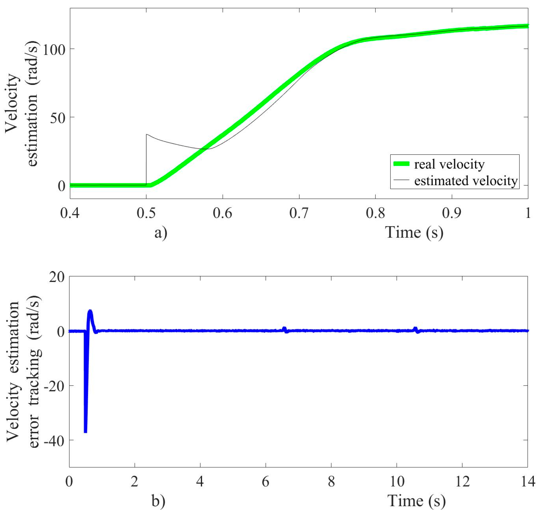 Energies 13 06041 g011 Energies 13 06041 g011