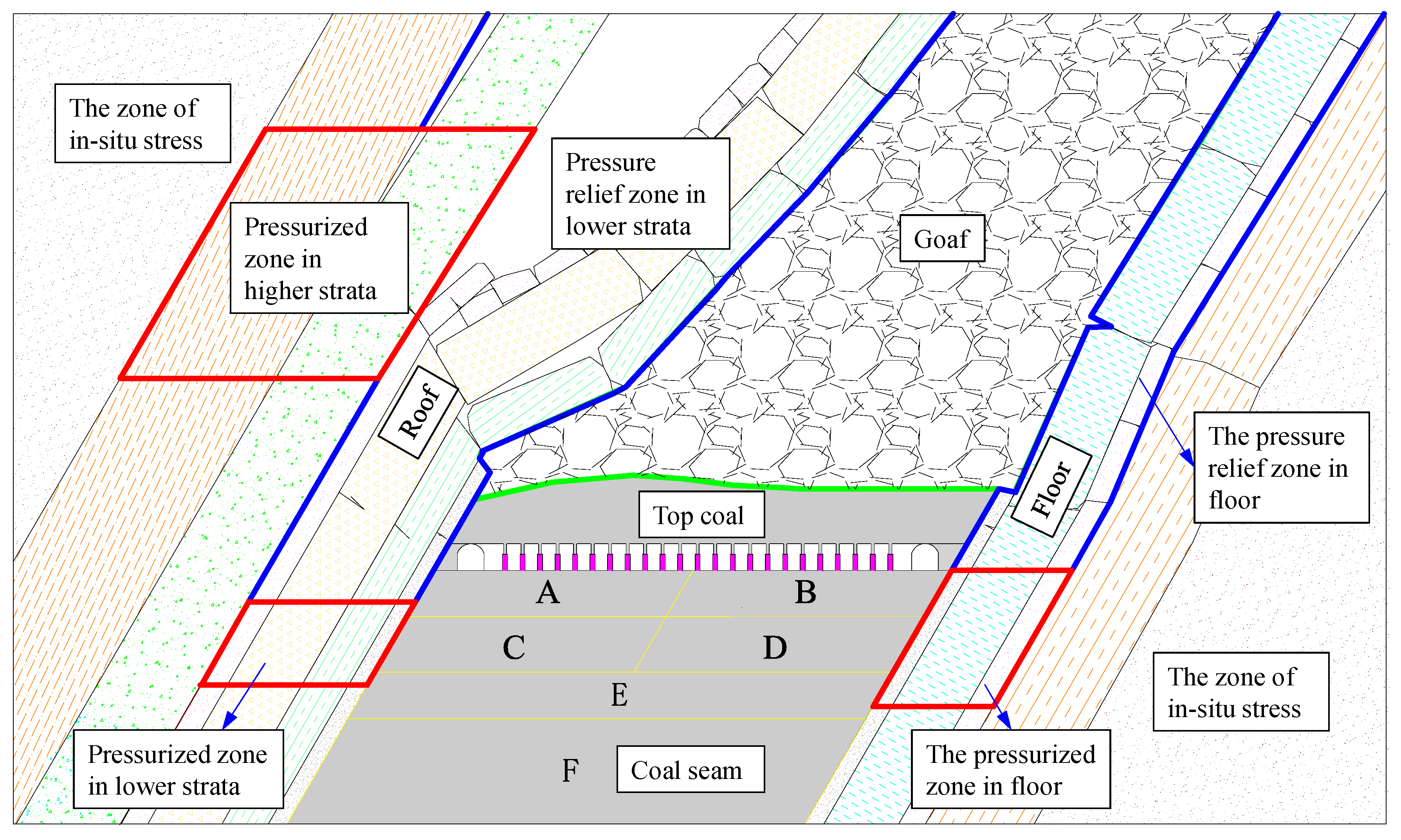 Energies 13 06043 g011 Energies 13 06043 g011