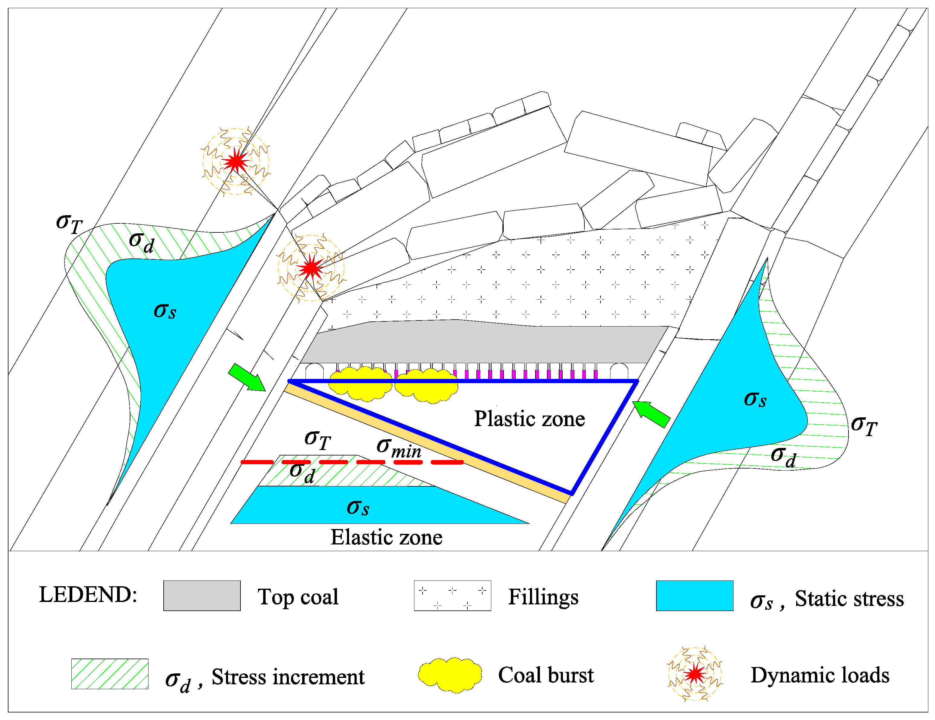 Energies 13 06043 g014 Energies 13 06043 g014