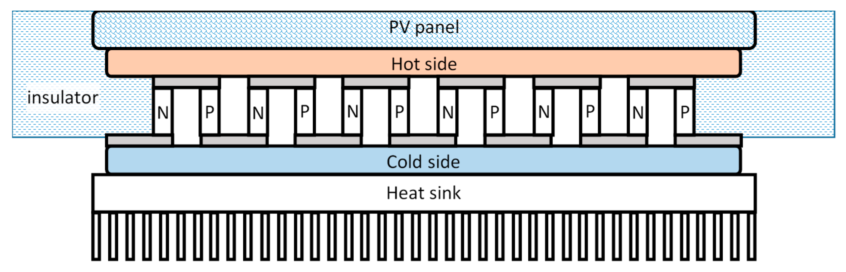Energies 13 06045 g002 Energies 13 06045 g002