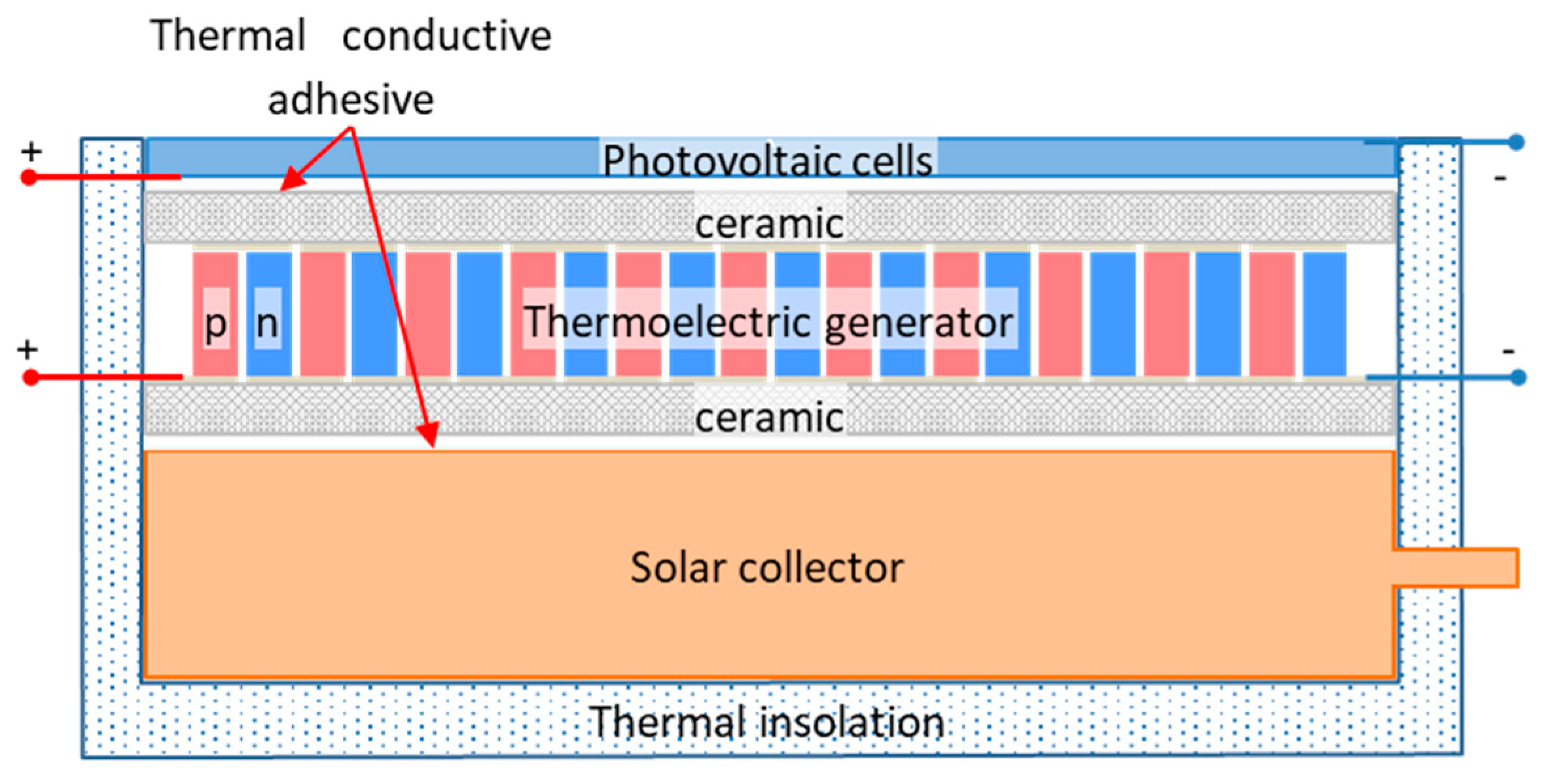 Energies 13 06045 g003 Energies 13 06045 g003