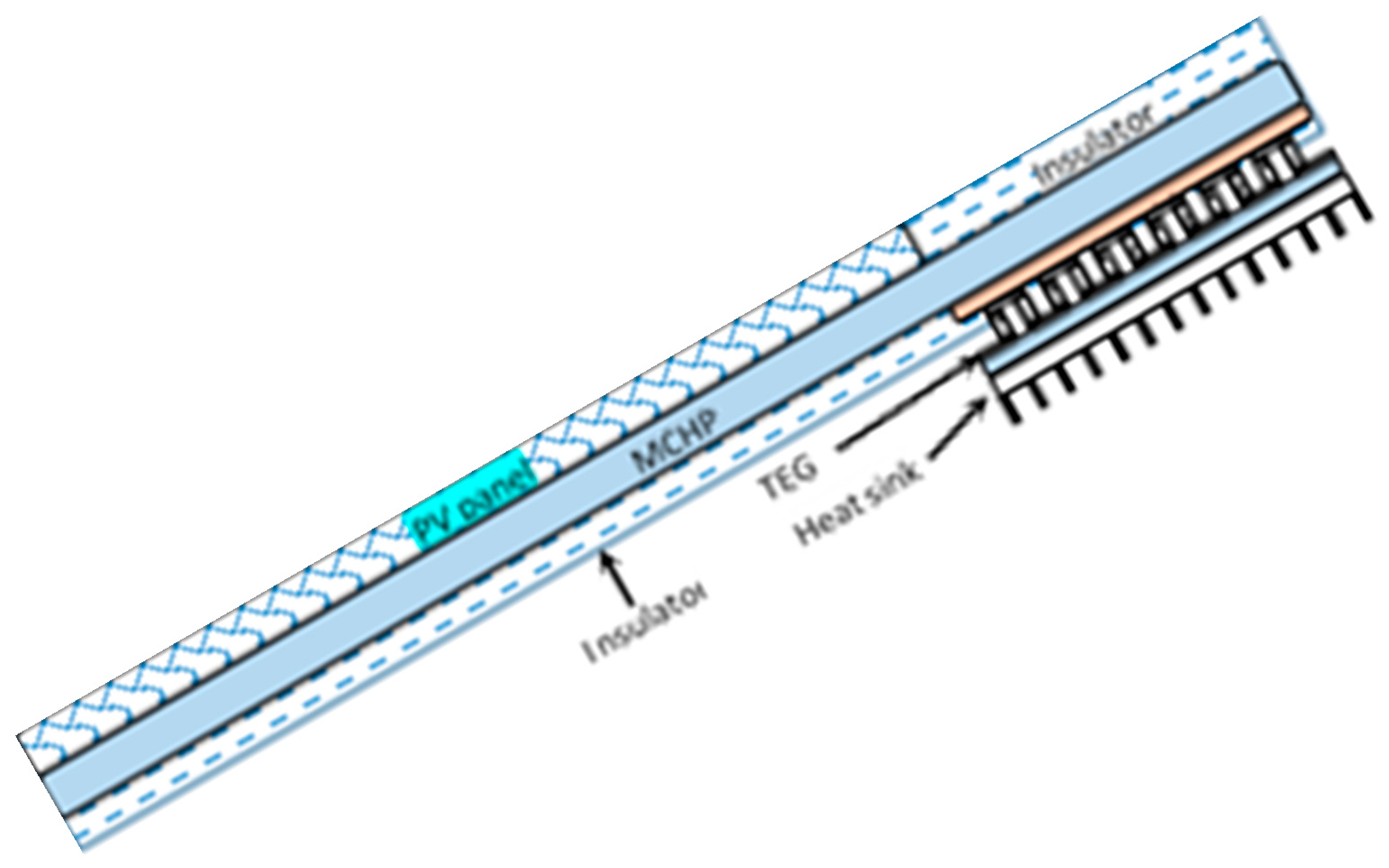 Energies 13 06045 g004 Energies 13 06045 g004