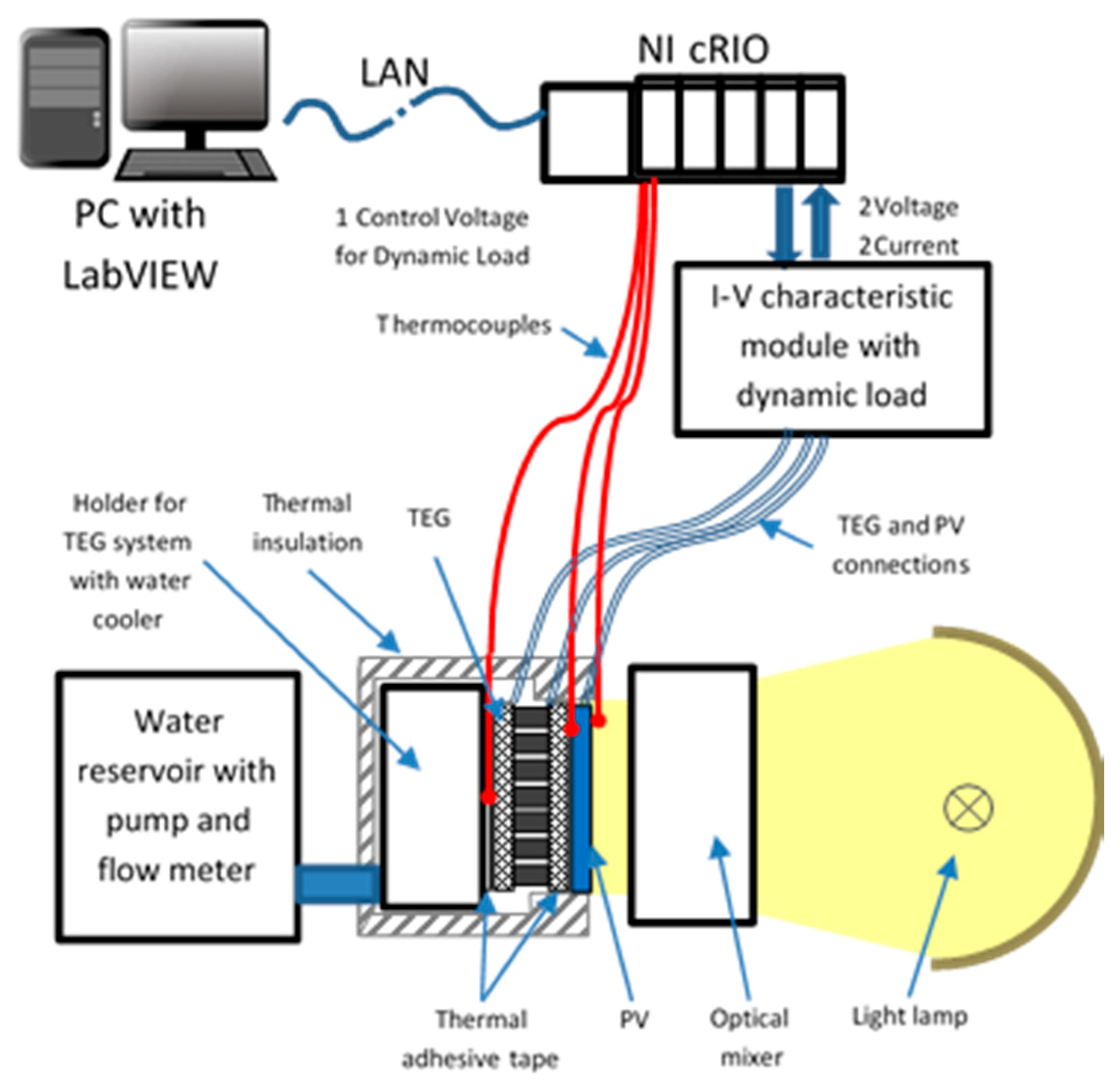 Energies 13 06045 g010 Energies 13 06045 g010