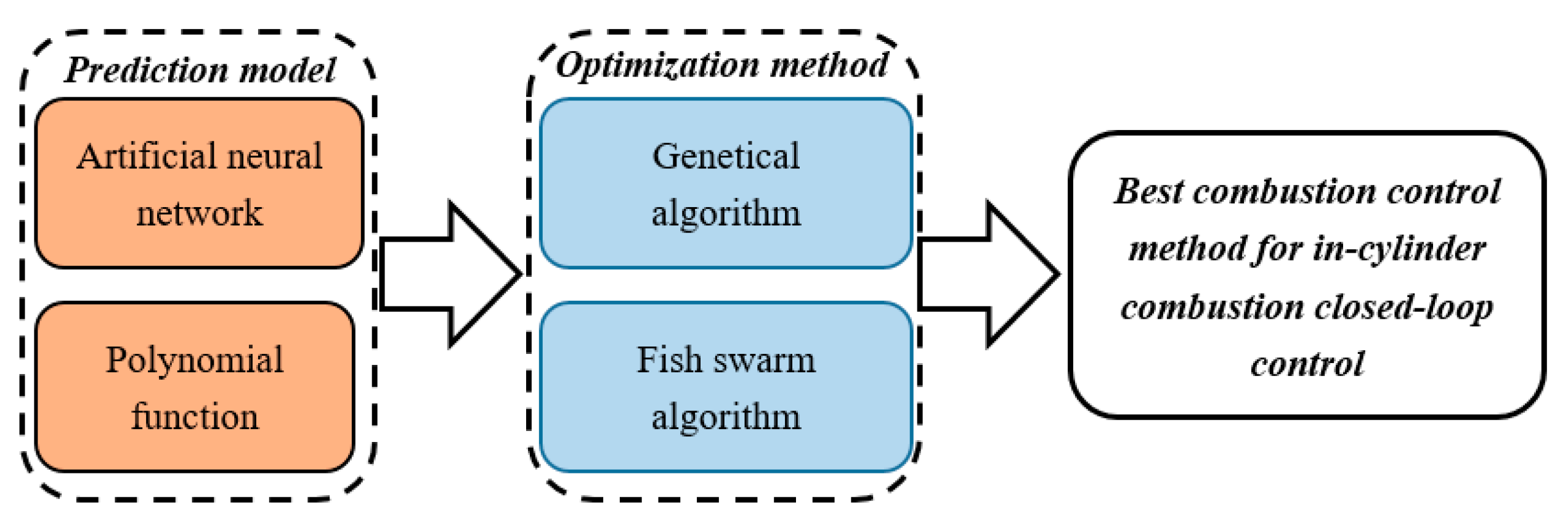 Energies 13 06046 g001 550
