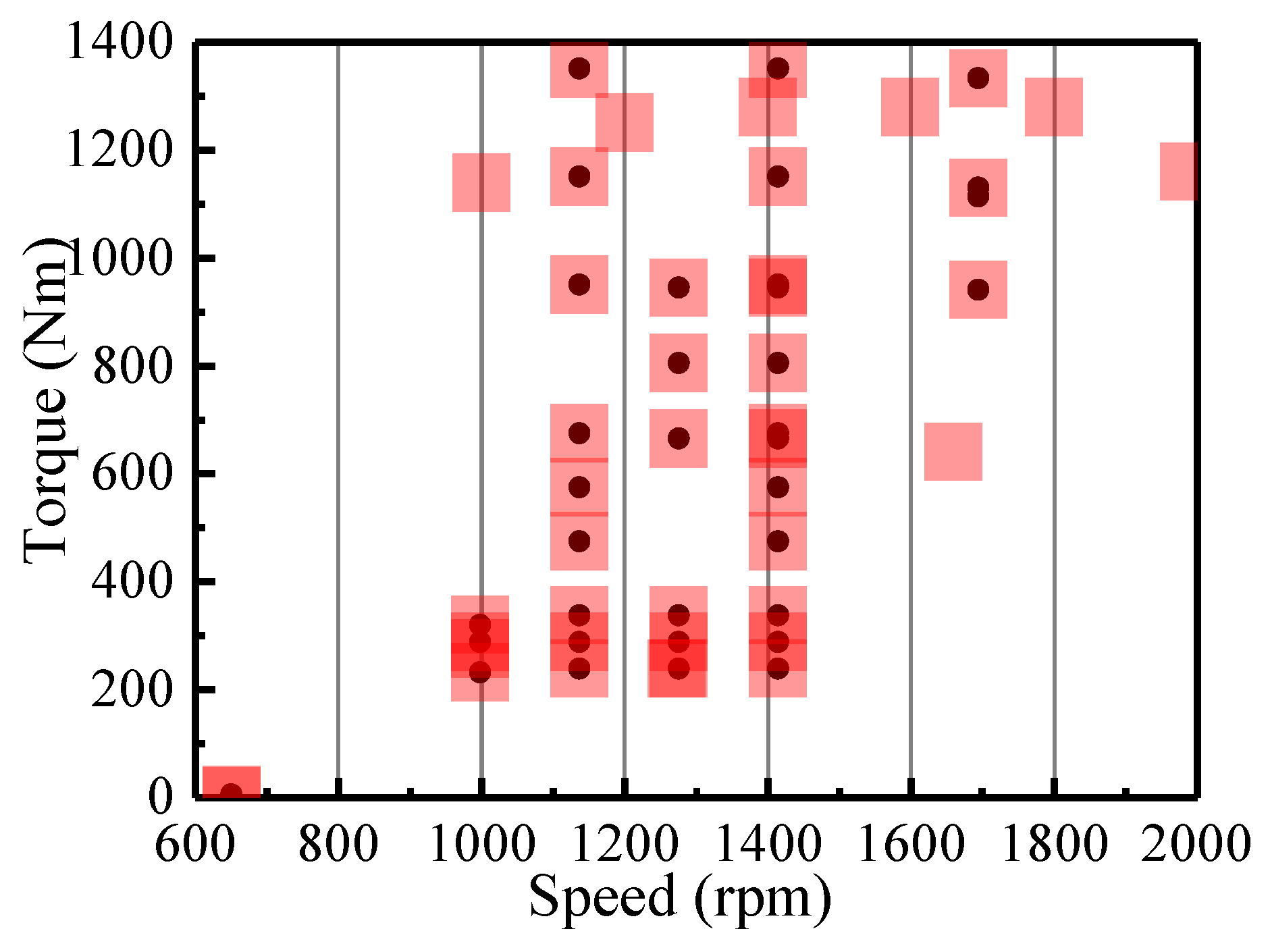 Energies 13 06046 g004 550