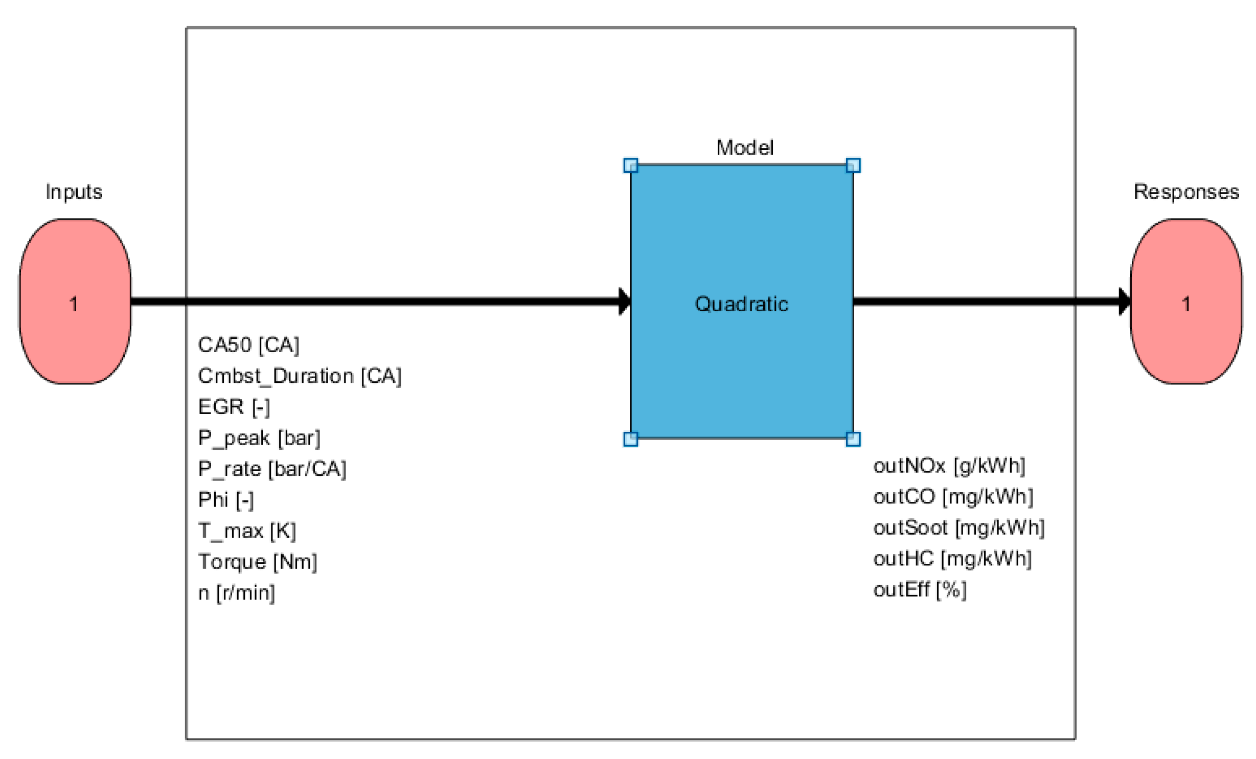 Energies 13 06046 g006 550