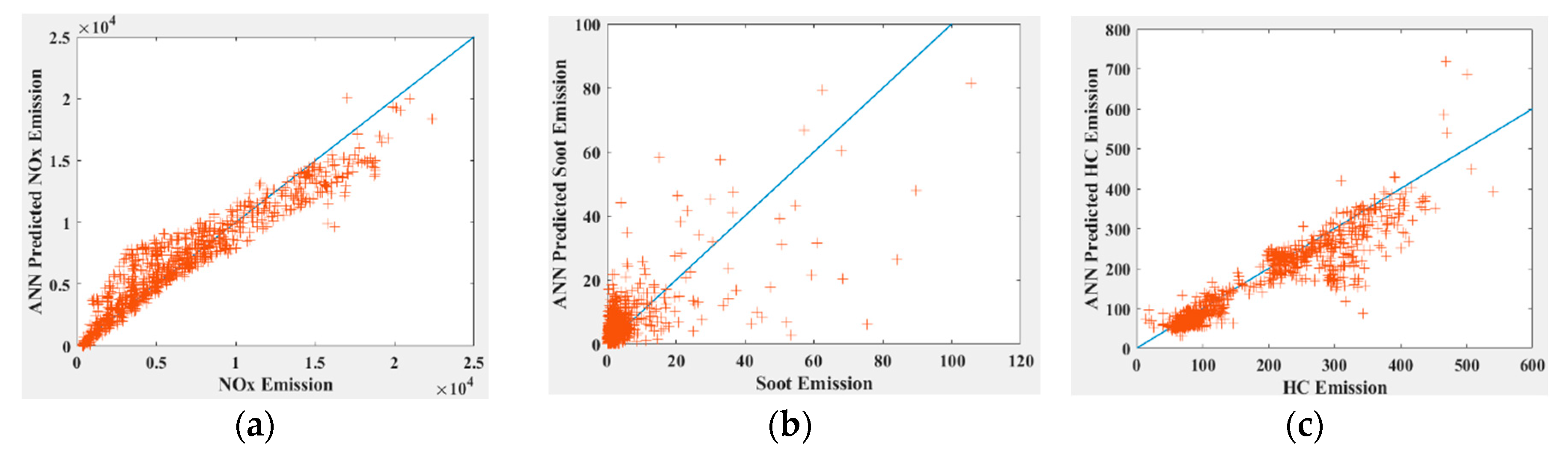 Energies 13 06046 g008a 550