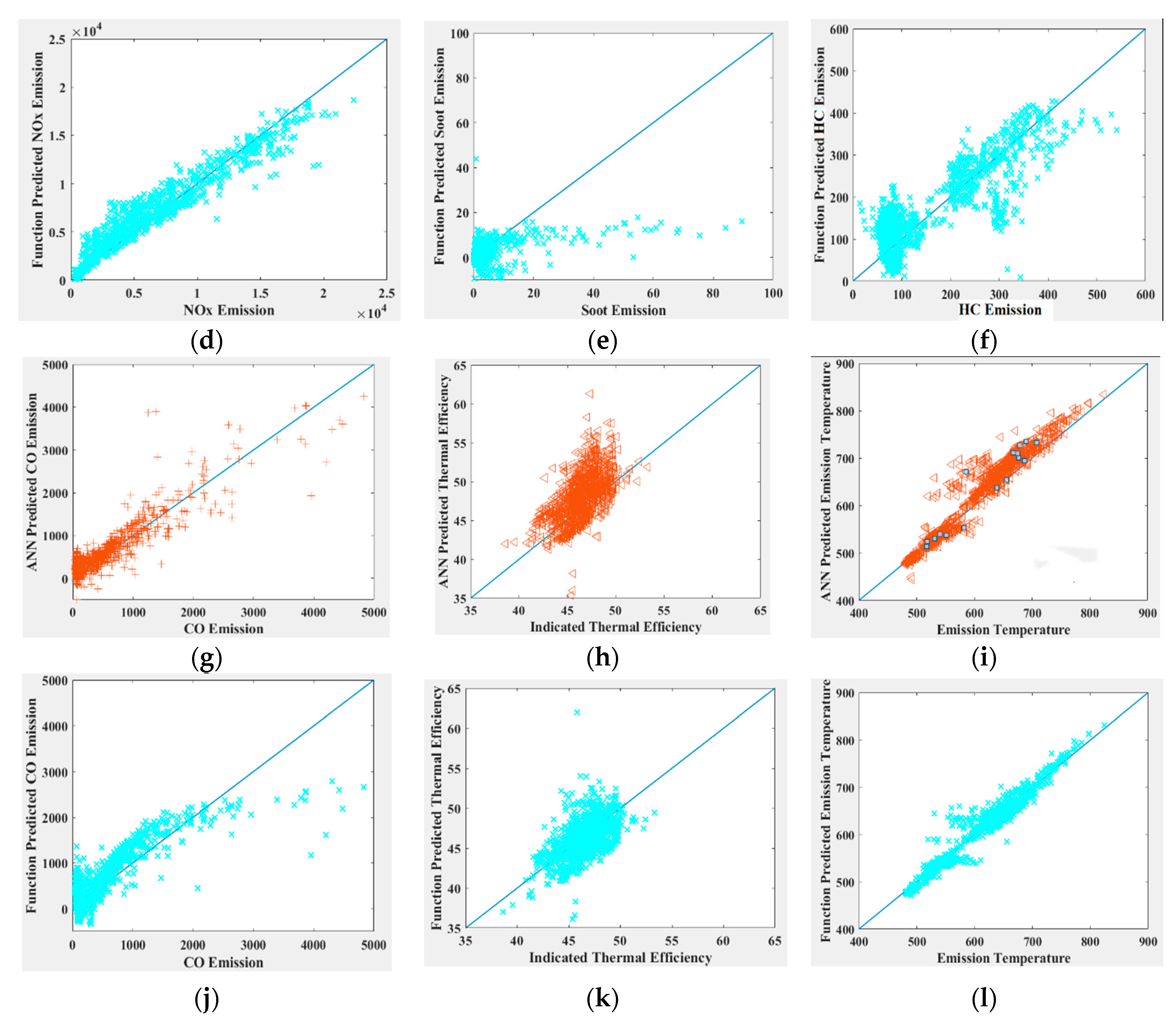 Energies 13 06046 g008b 550