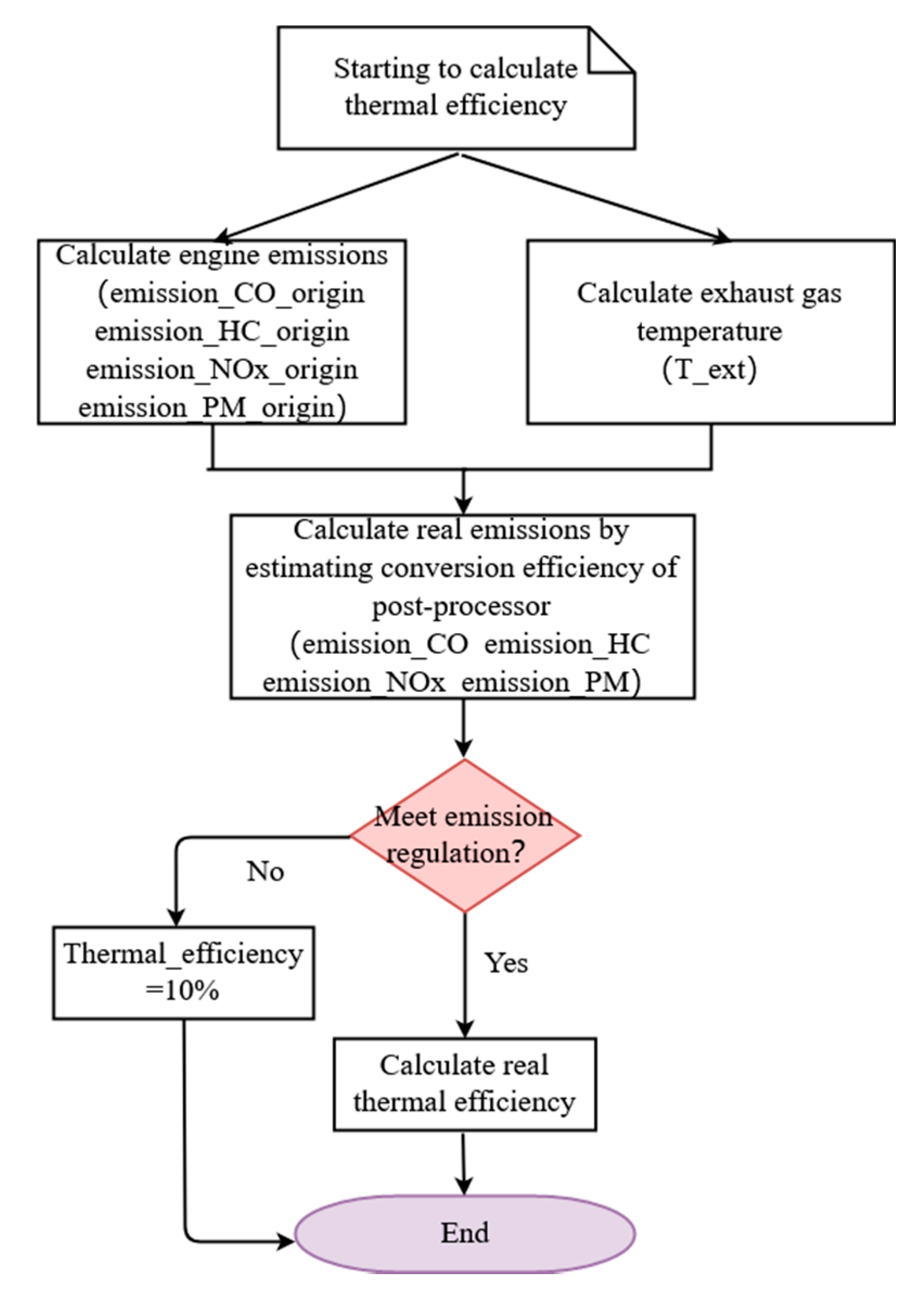 Energies 13 06046 g009 550