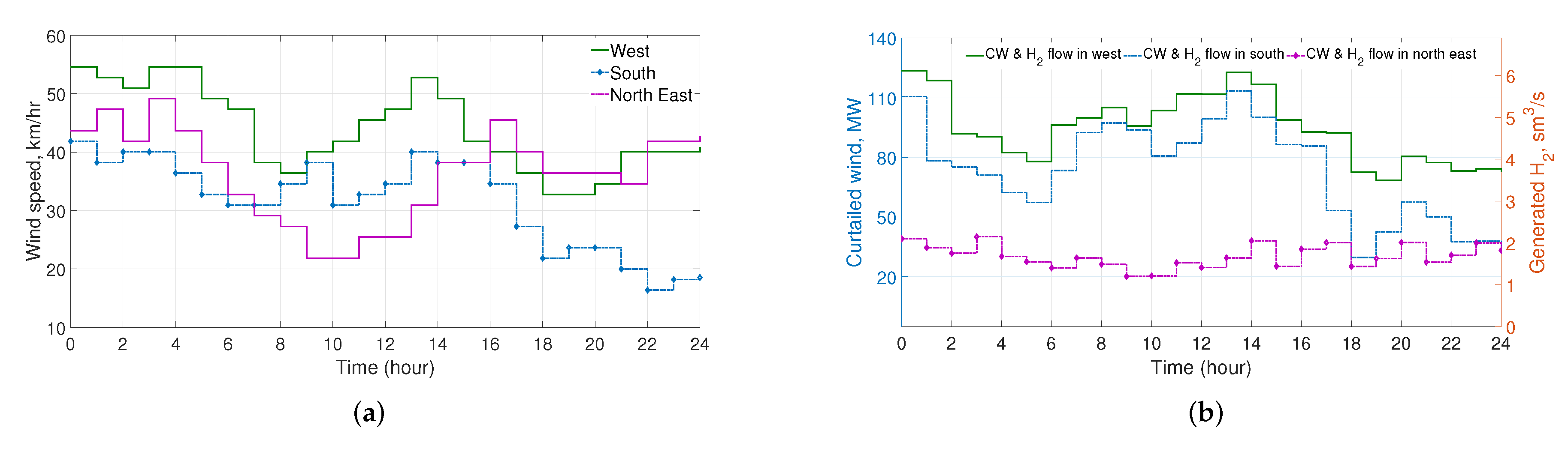 Energies 13 06047 g003 Energies 13 06047 g003