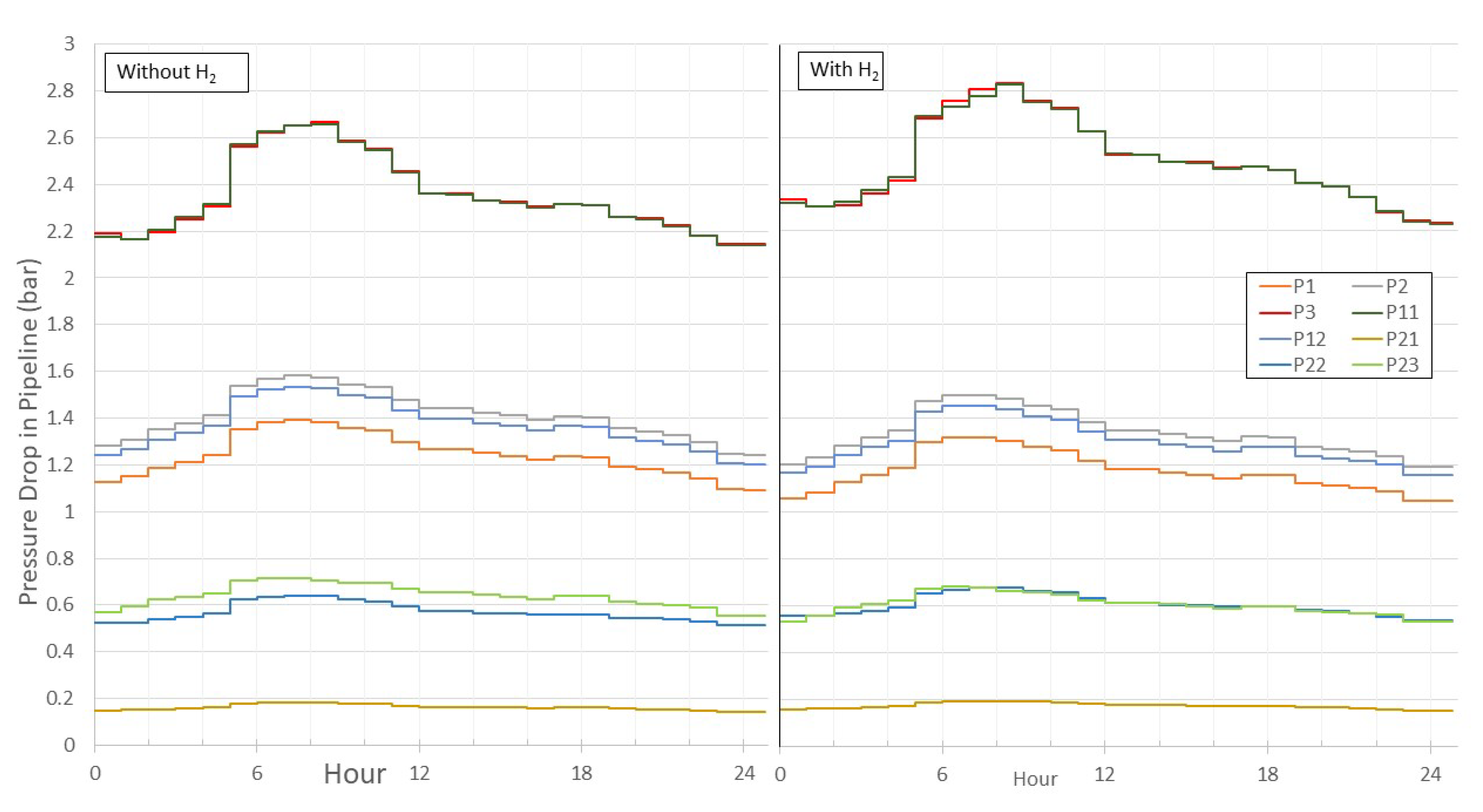 Energies 13 06047 g005 Energies 13 06047 g005
