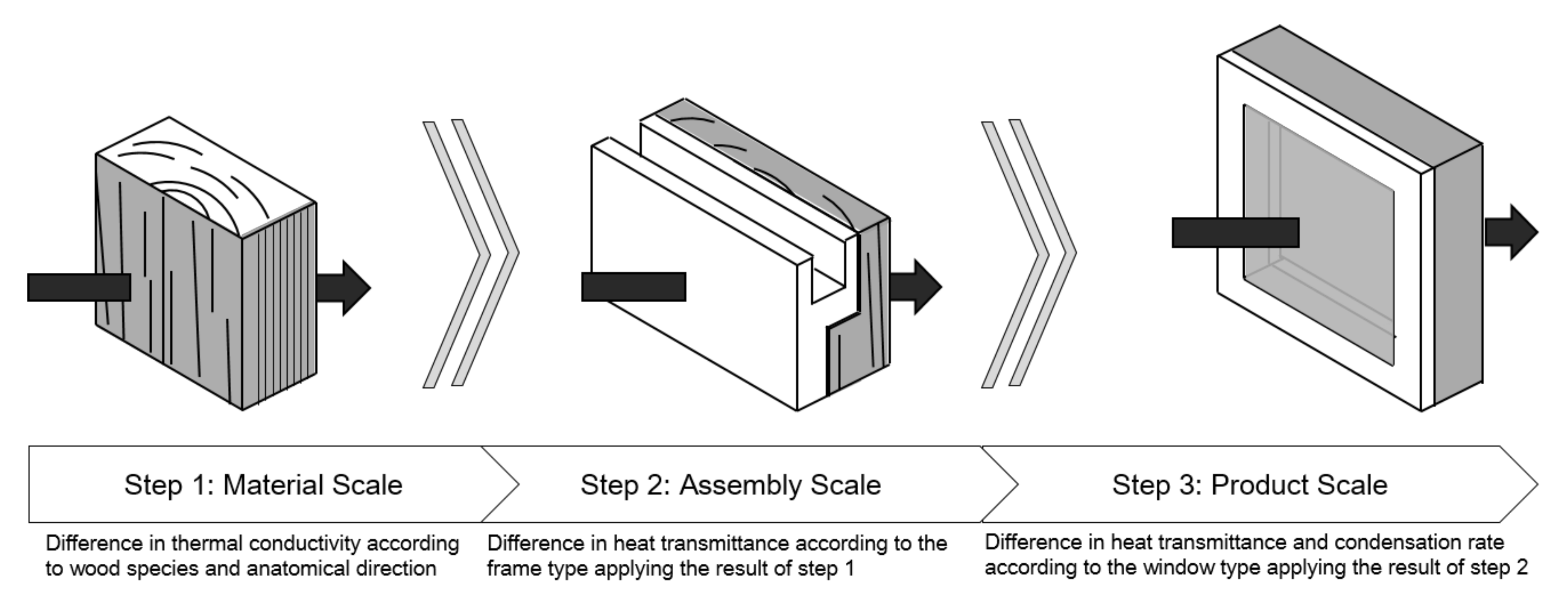 Energies Free FullText Heat Transfer Analysis of Timber Windows