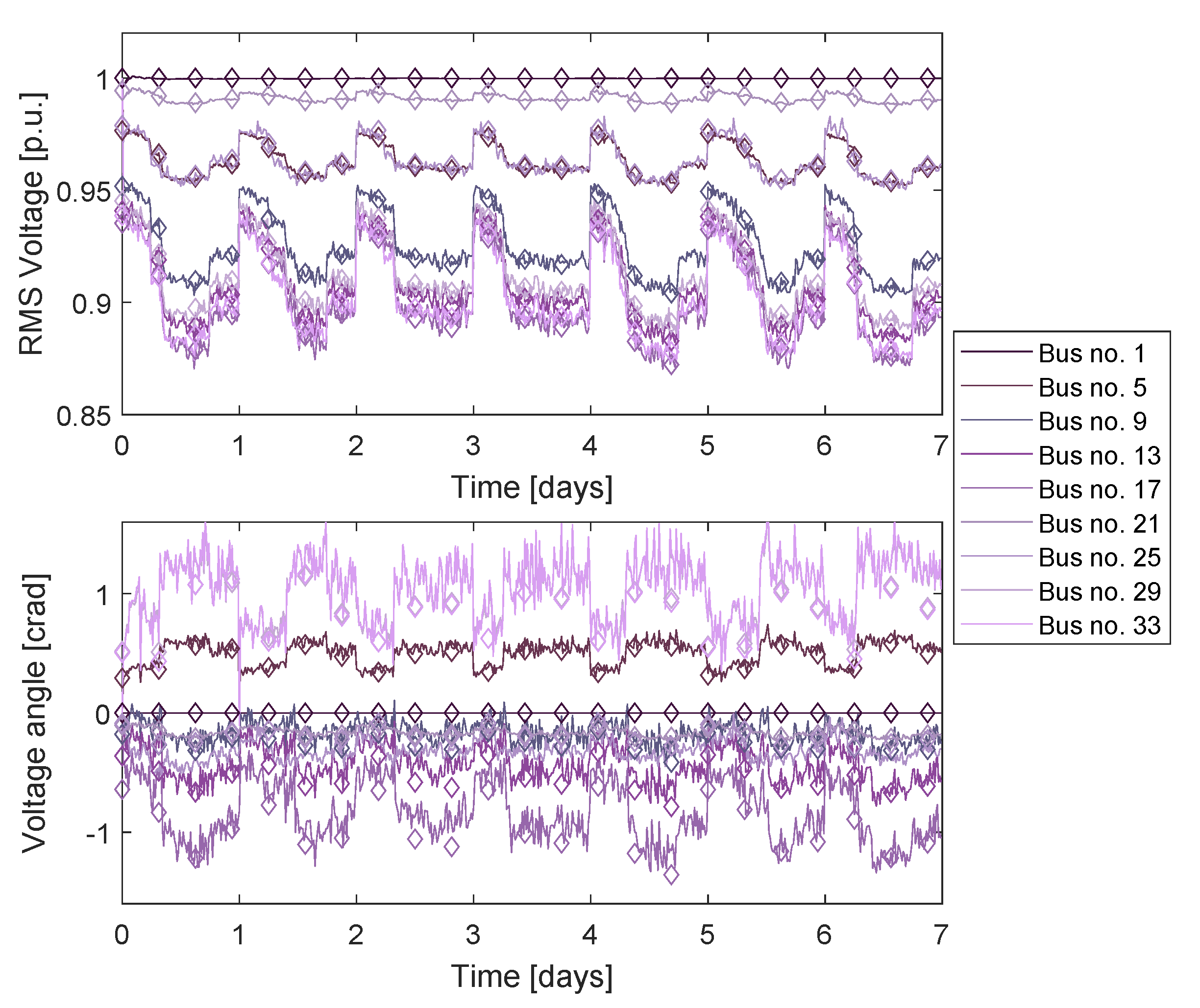 Energies 13 06054 g004 Energies 13 06054 g004