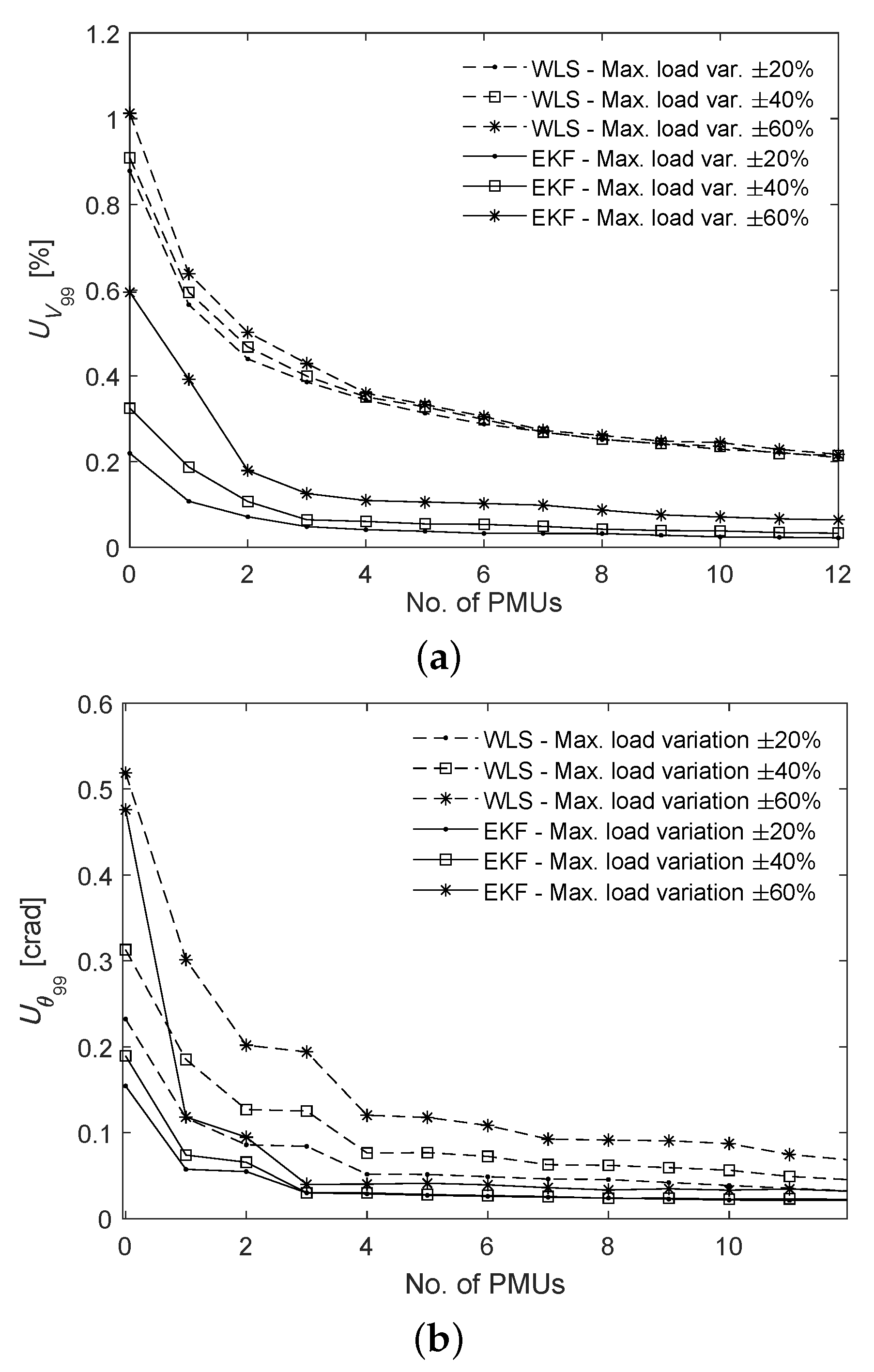Energies 13 06054 g005 Energies 13 06054 g005