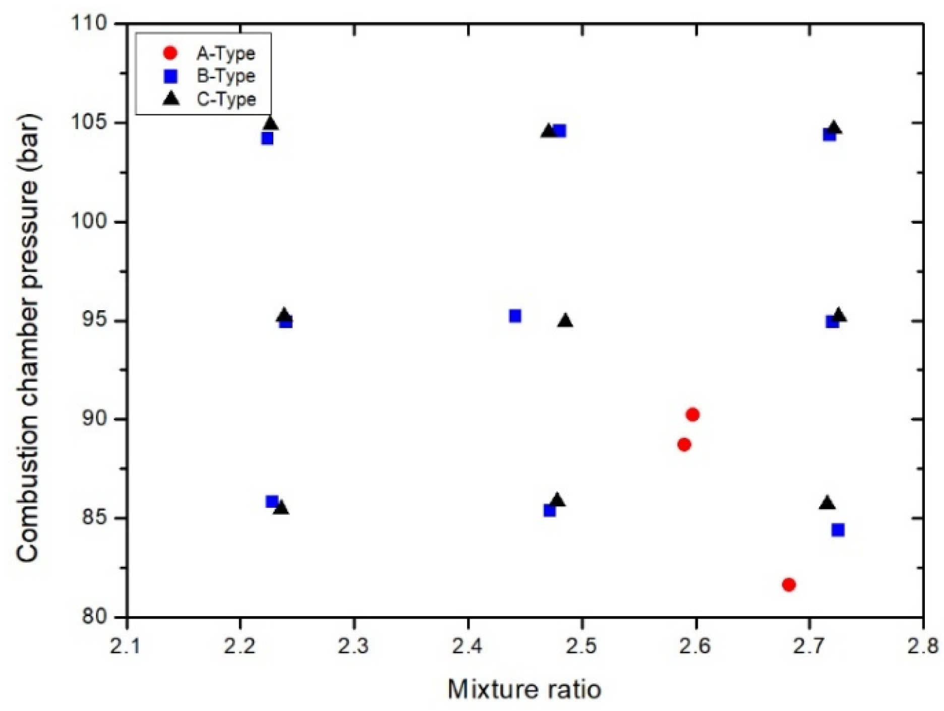 Energies 13 06055 g005 550