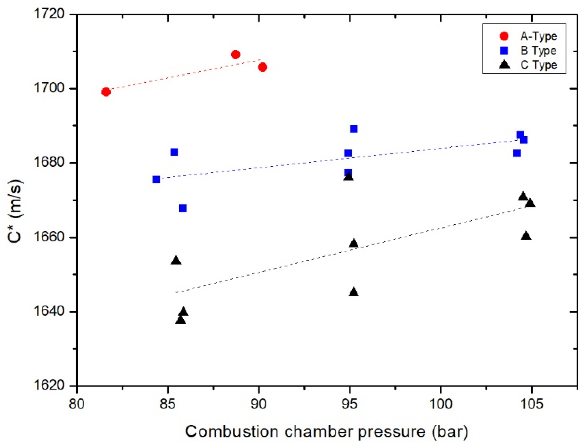 Energies 13 06055 g008 550