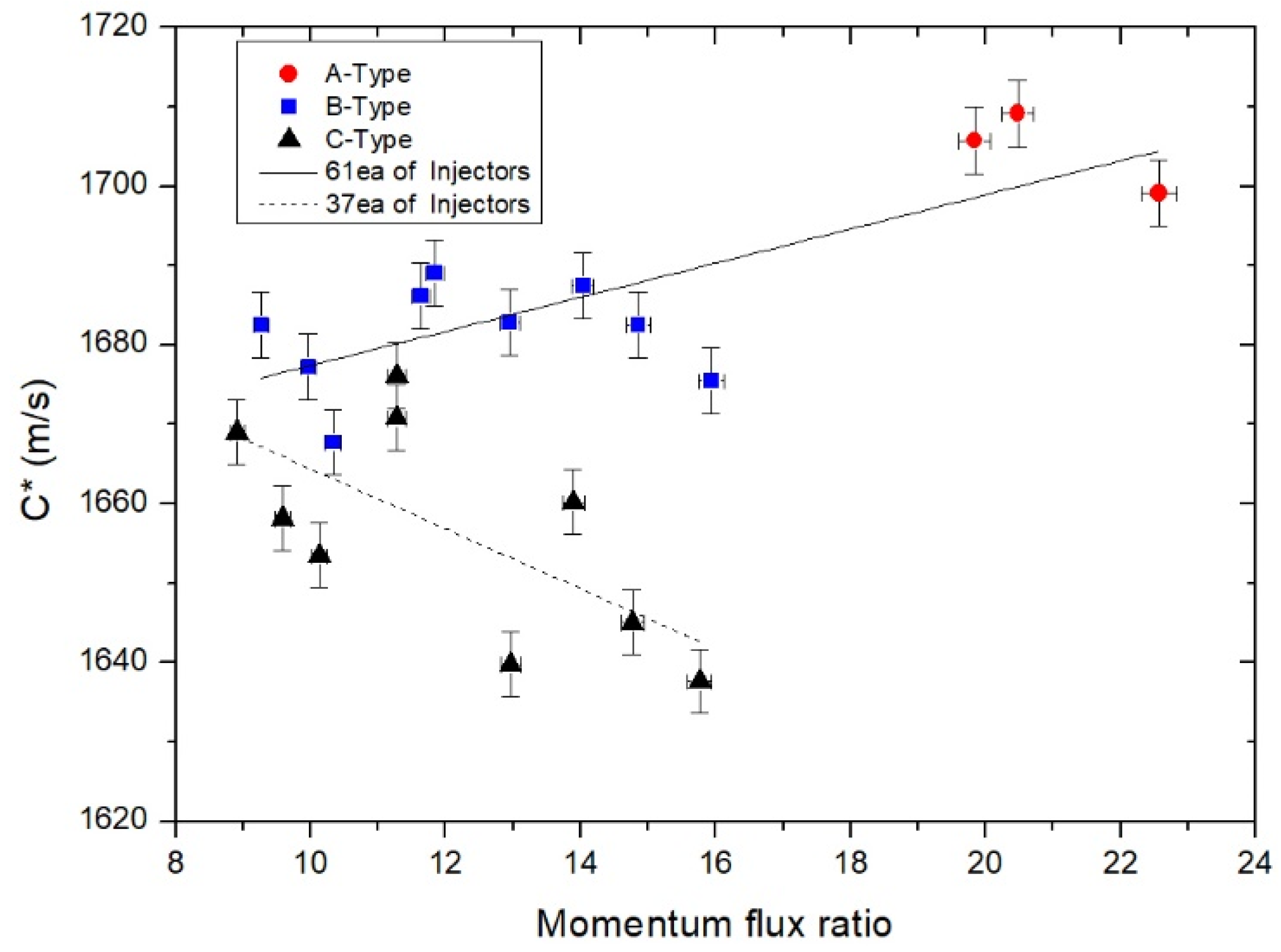 Energies 13 06055 g009 550