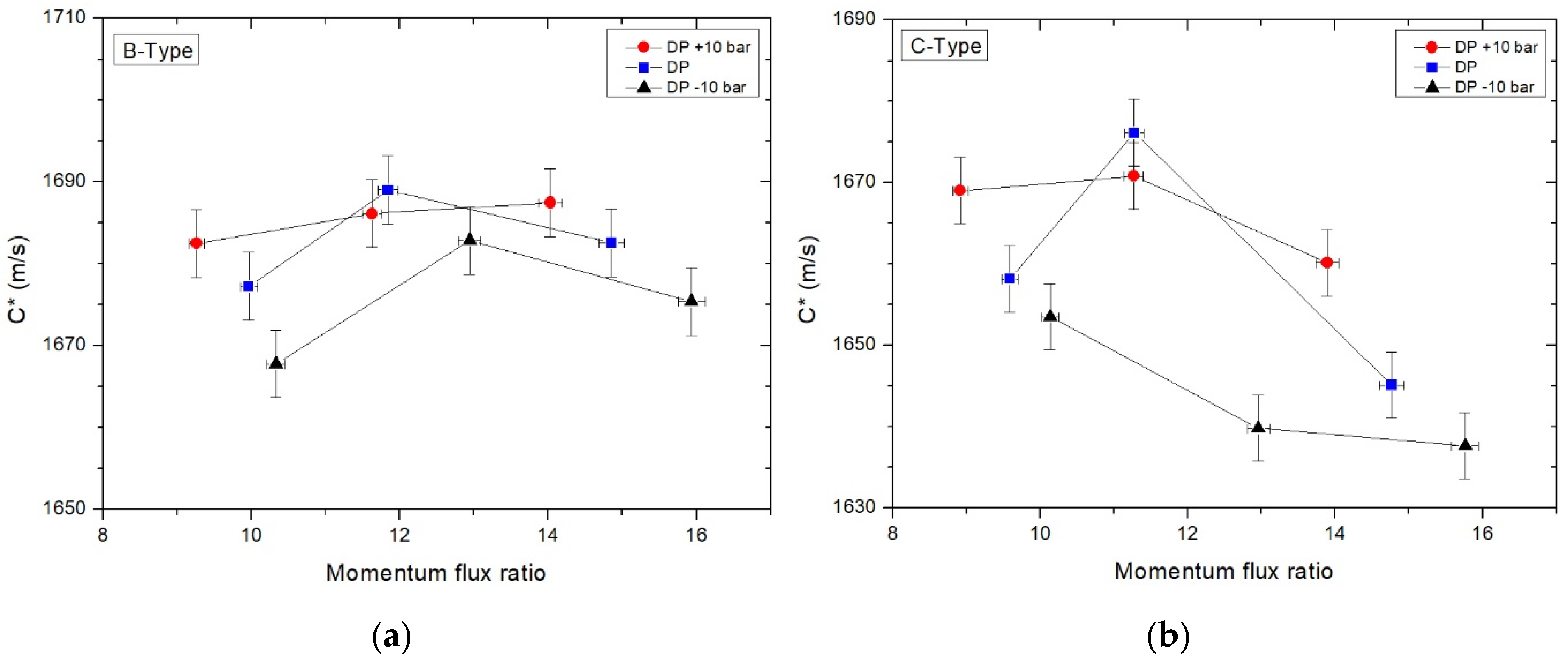 Energies 13 06055 g010 550