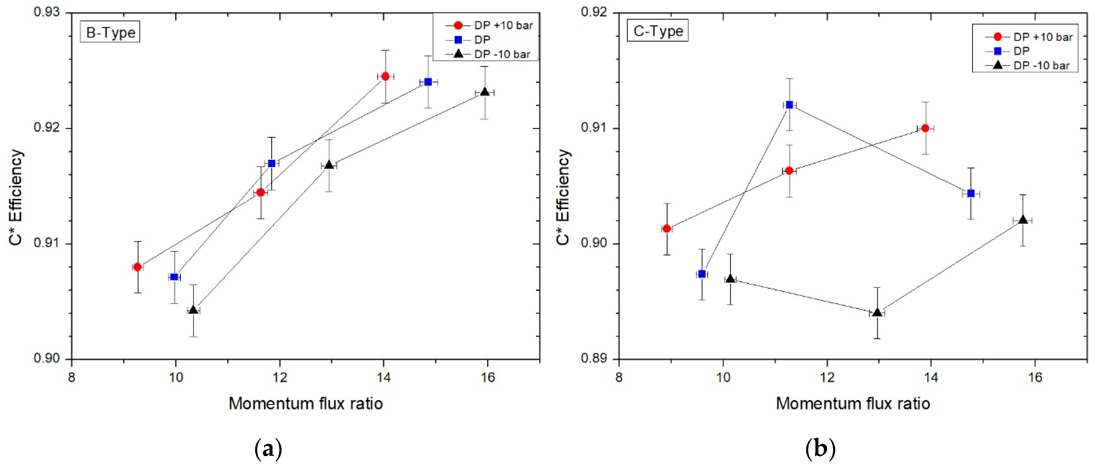 Energies 13 06055 g011 550