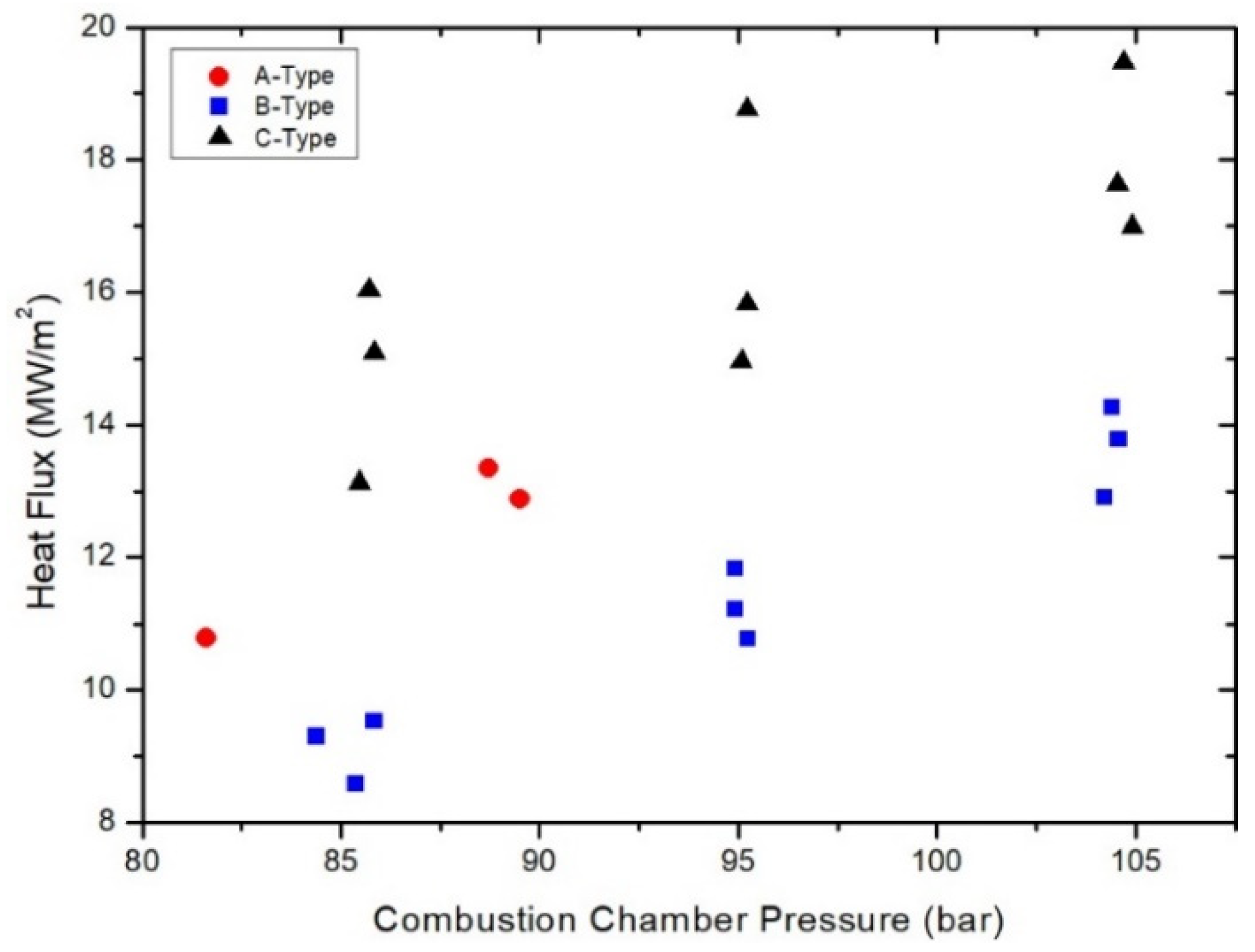 Energies 13 06055 g013 550
