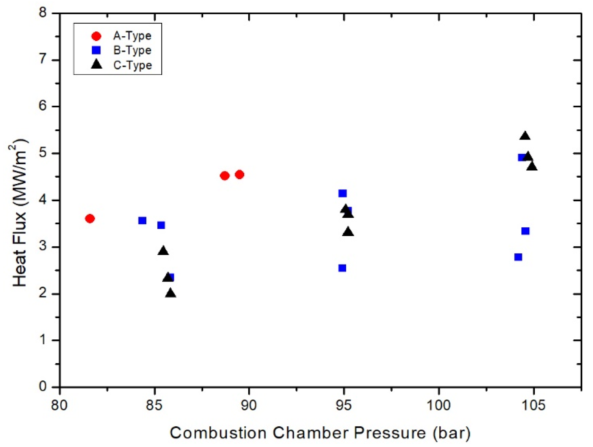 Energies 13 06055 g015 550