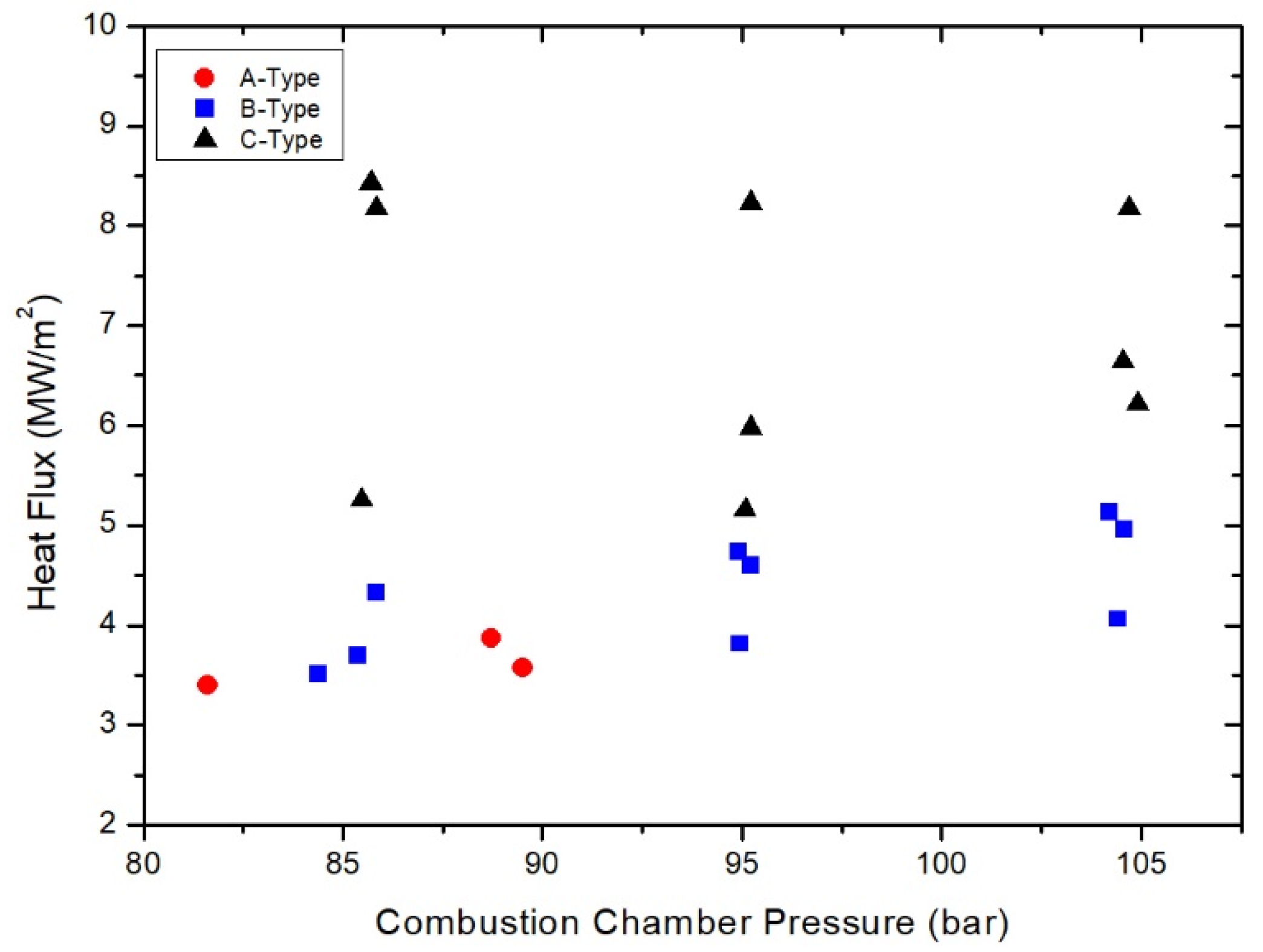 Energies 13 06055 g016 550