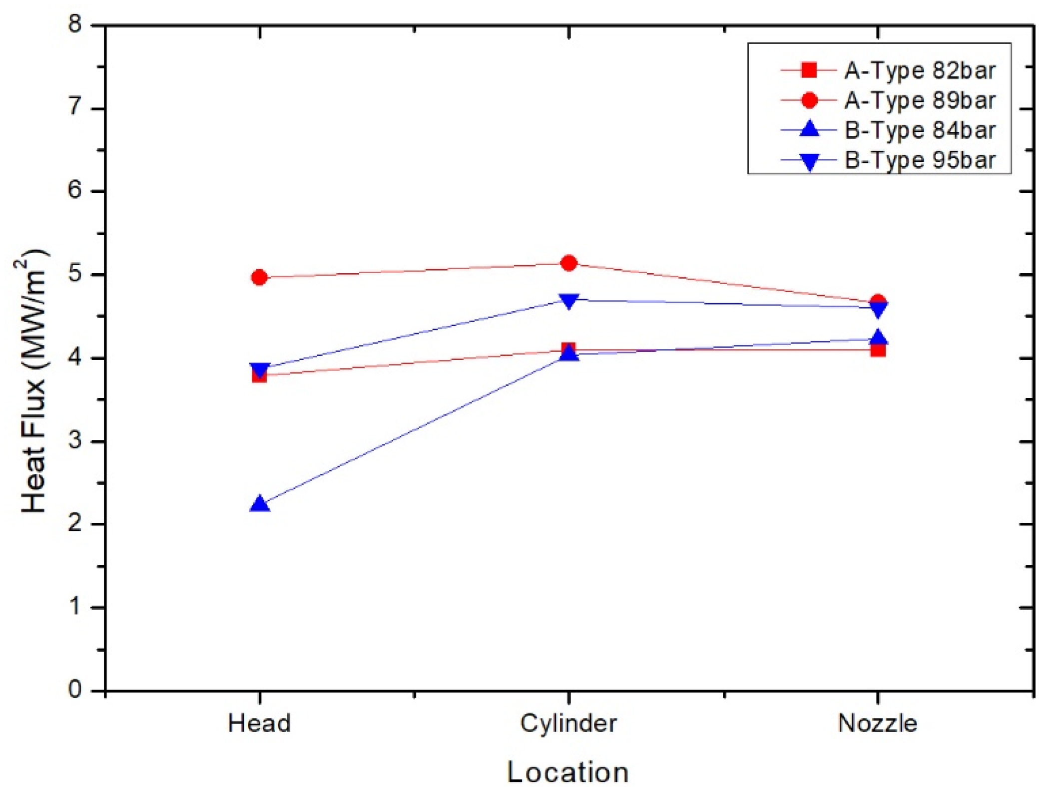 Energies 13 06055 g017 550