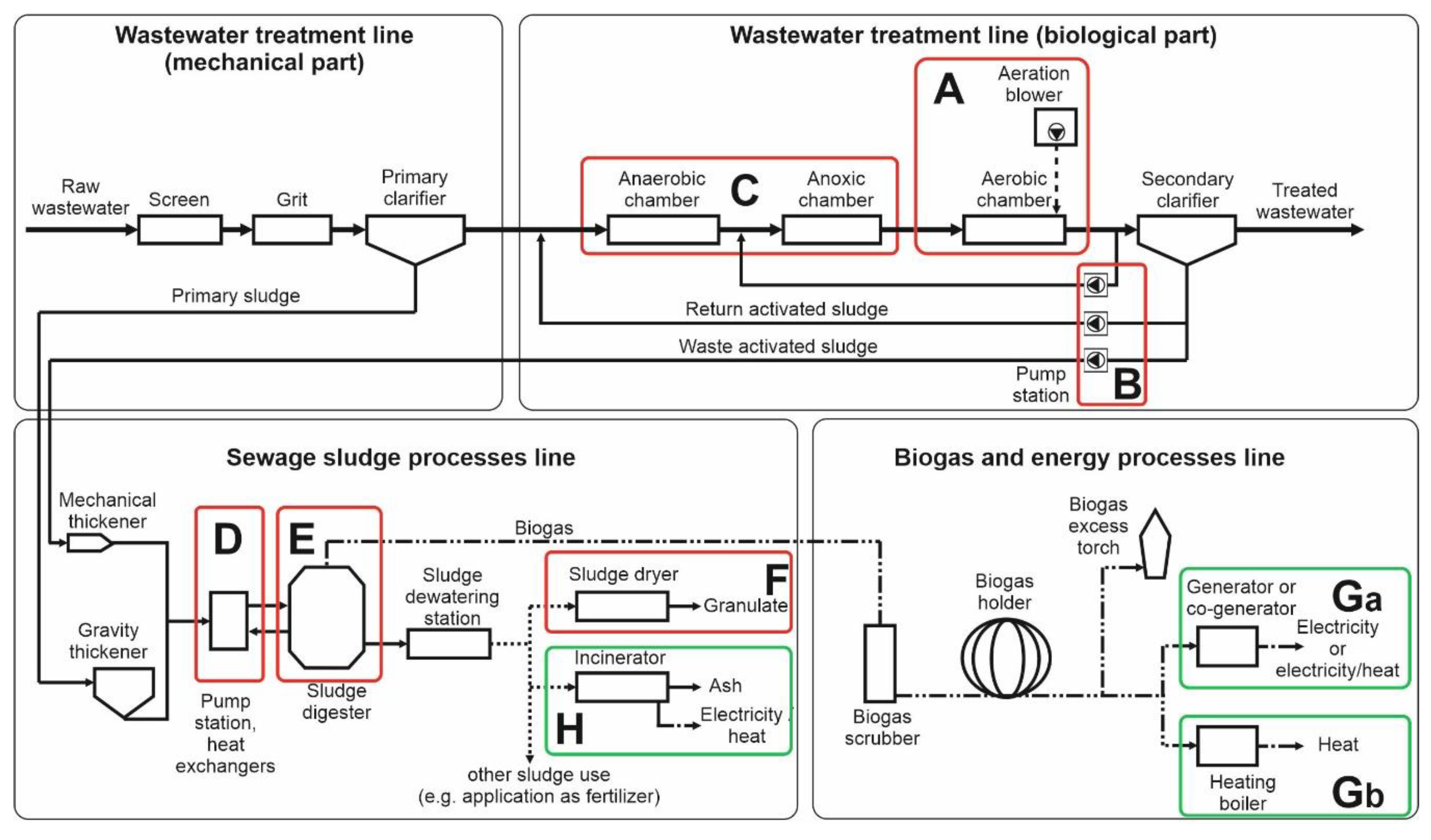 Energies 13 06056 g002 Energies 13 06056 g002