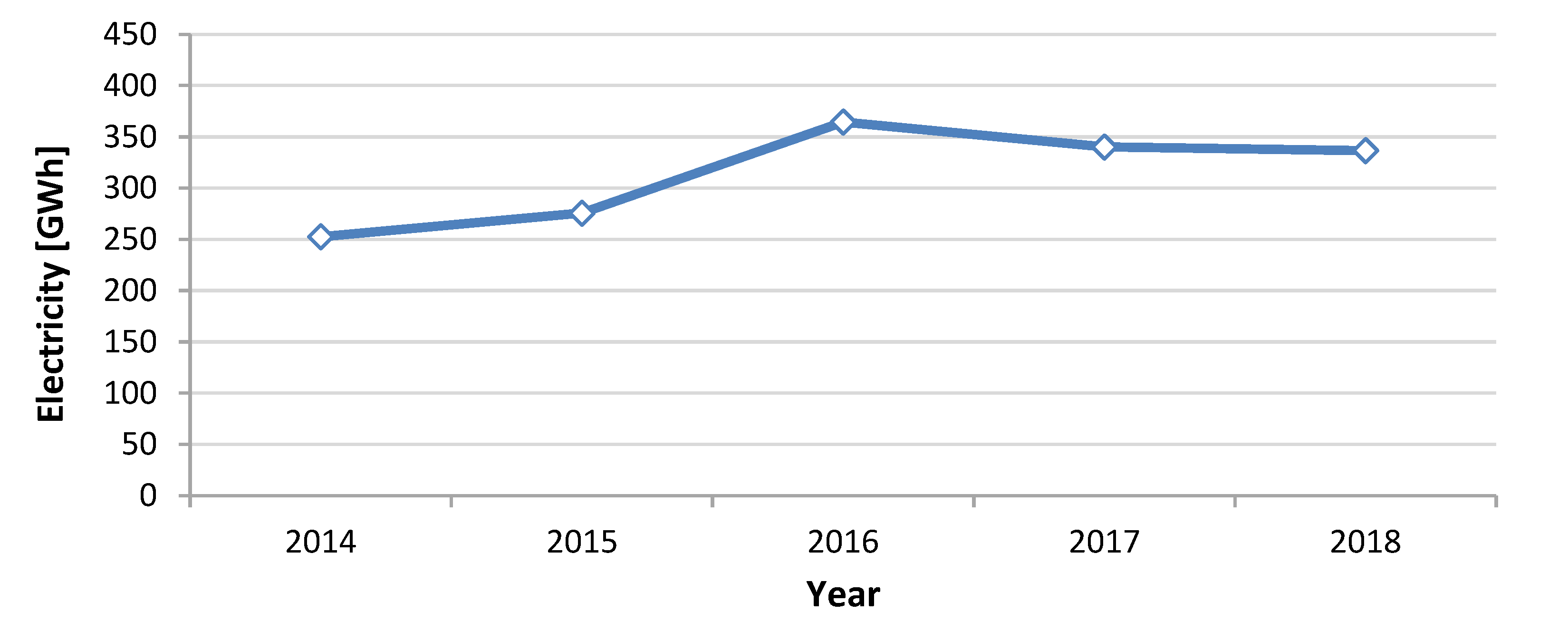 Energies 13 06056 g004 Energies 13 06056 g004