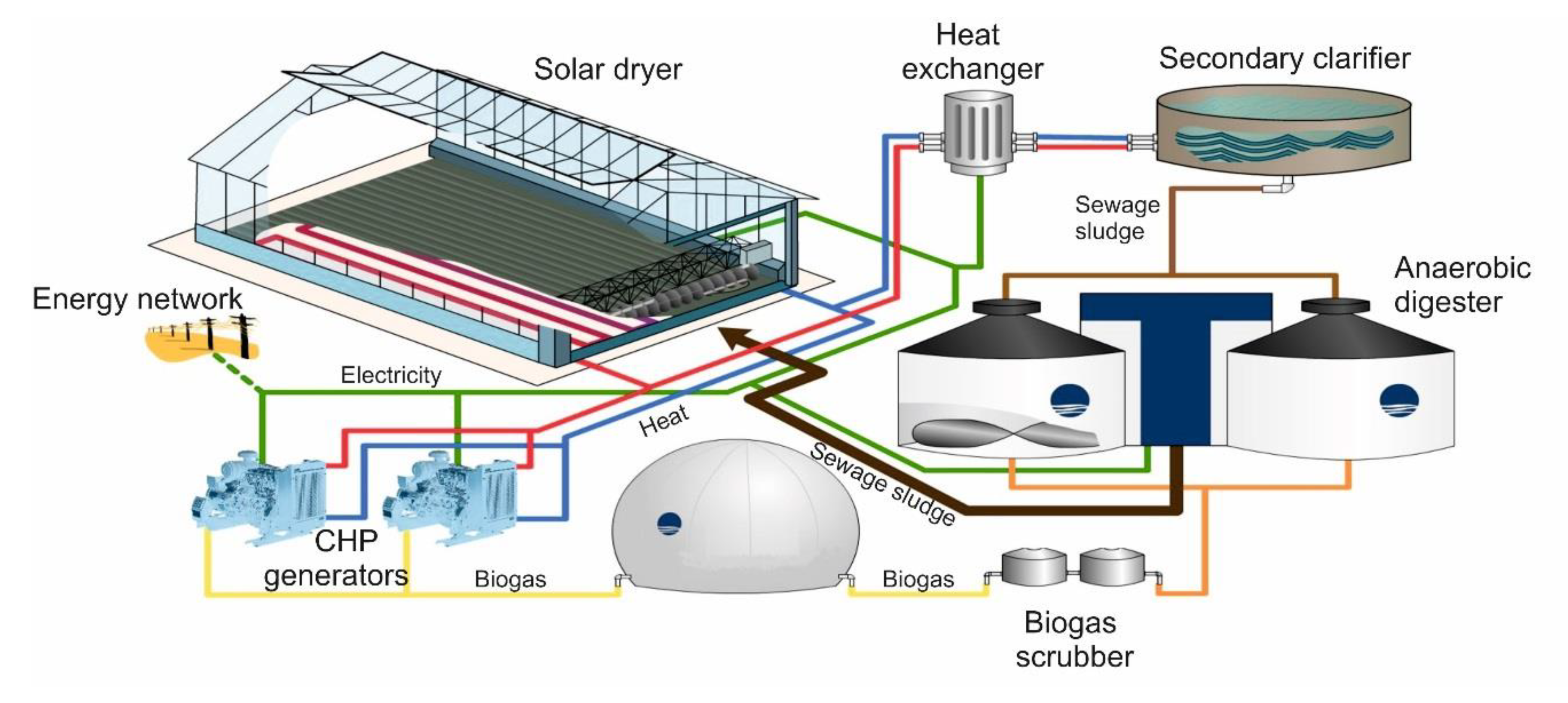 Energies 13 06056 g006 Energies 13 06056 g006