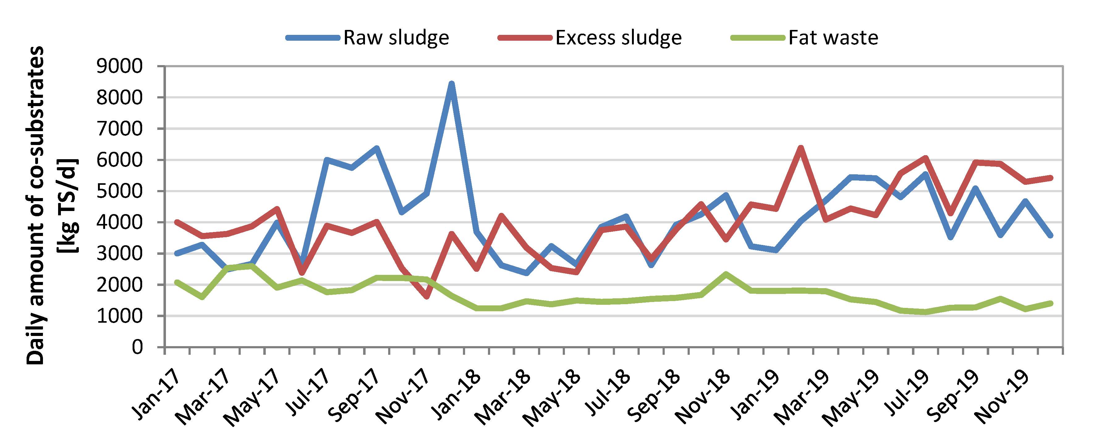 Energies 13 06056 g007 Energies 13 06056 g007