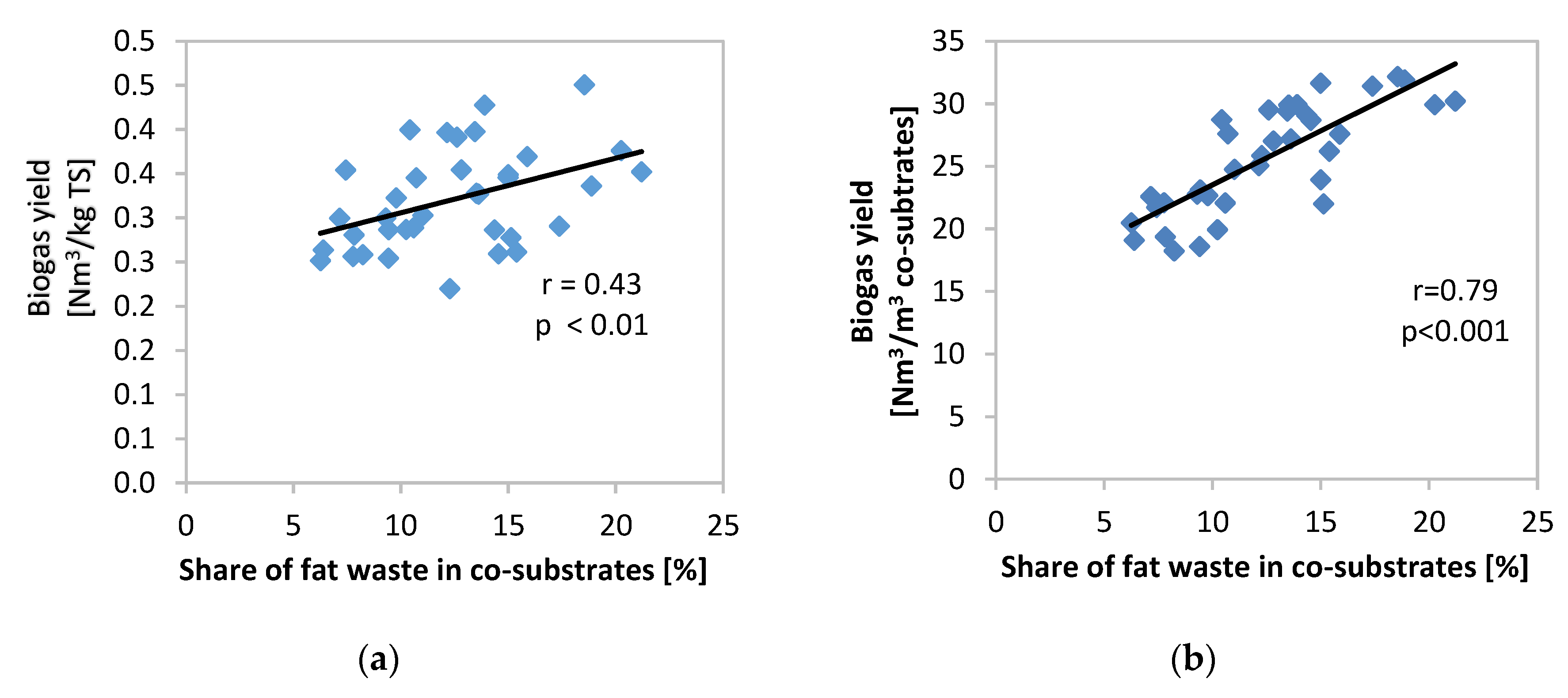 Energies 13 06056 g010 Energies 13 06056 g010