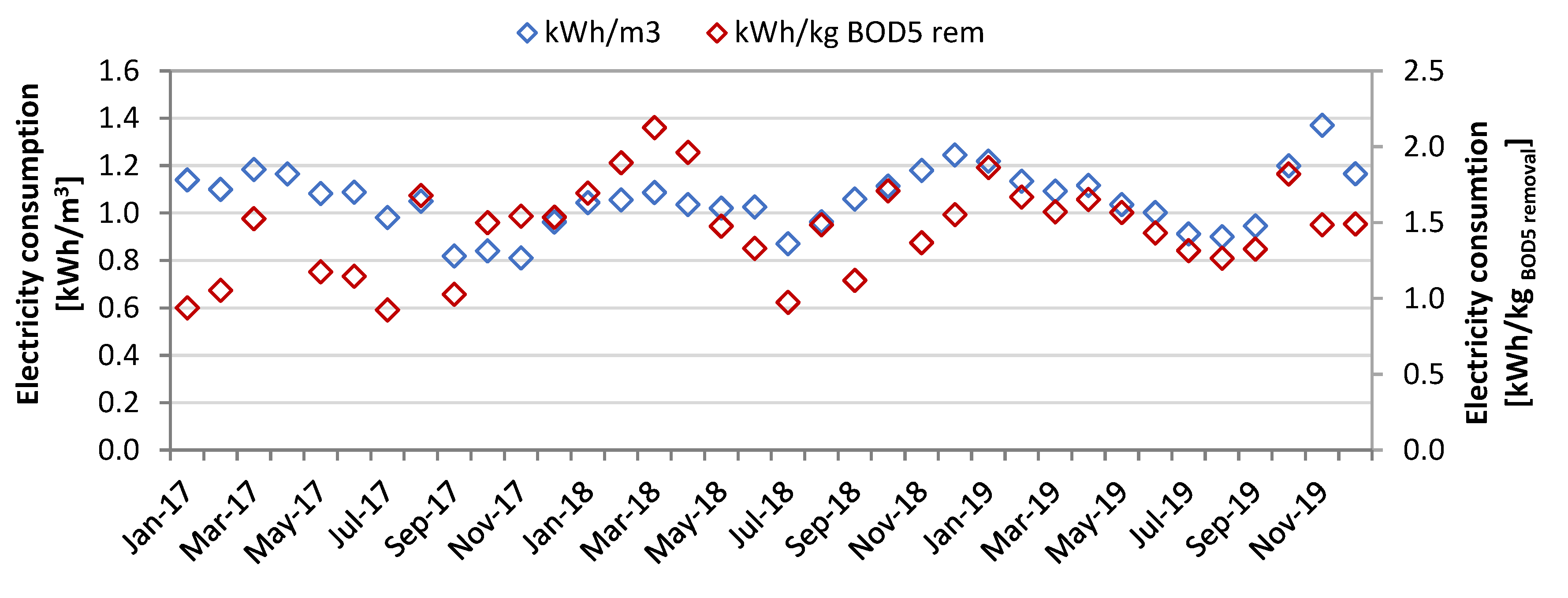 Energies 13 06056 g012 Energies 13 06056 g012