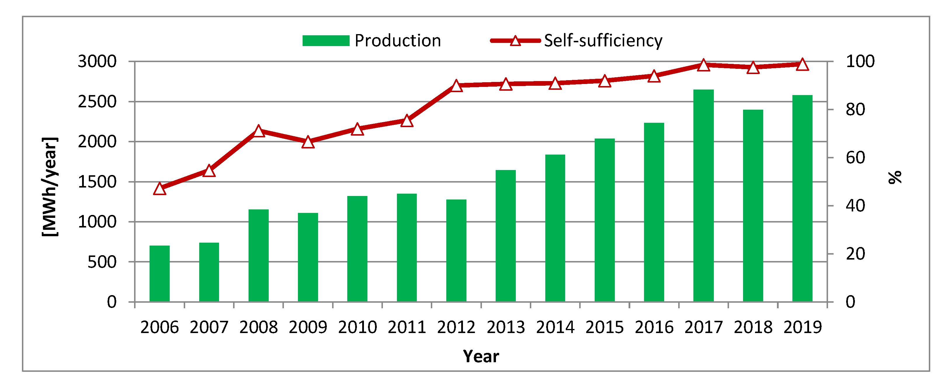 Energies 13 06056 g014 Energies 13 06056 g014