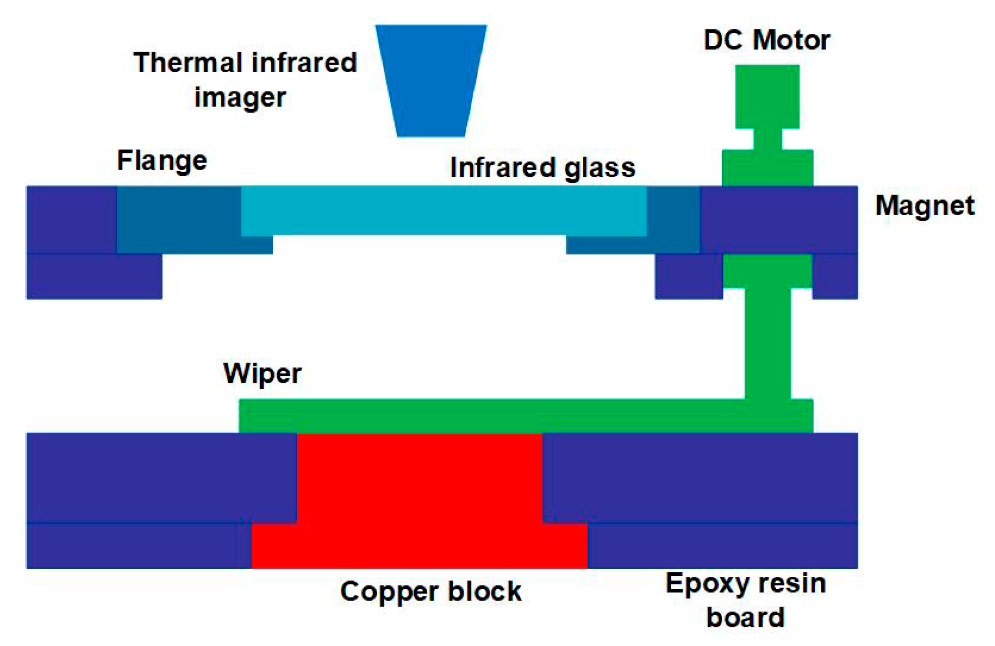 Energies 13 06057 g002 Energies 13 06057 g002