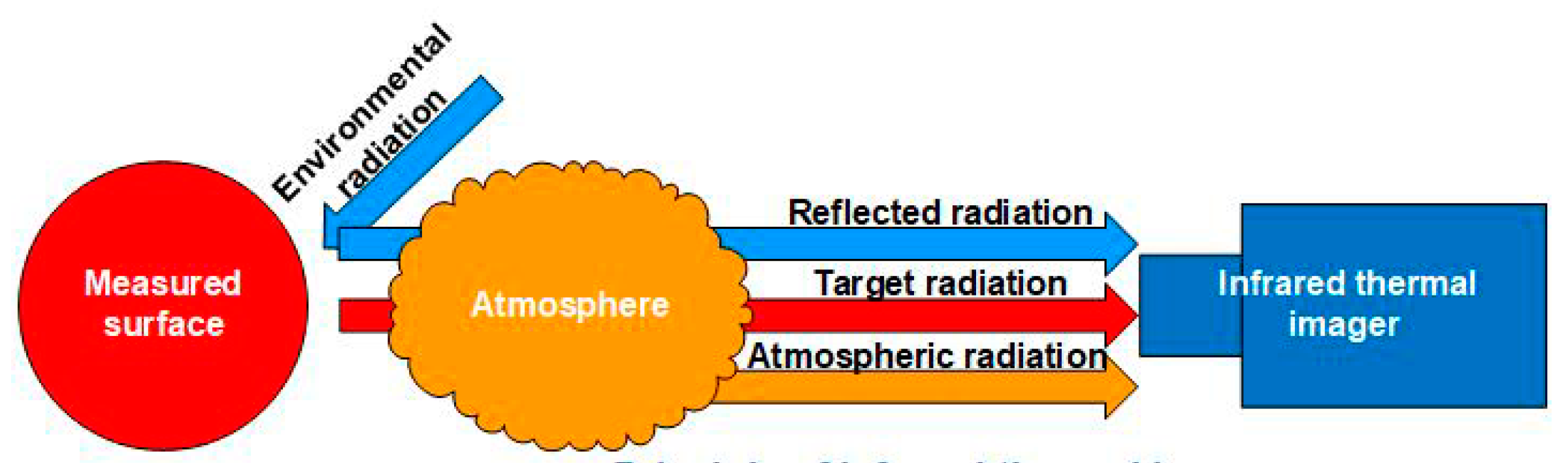 Energies 13 06057 g003 Energies 13 06057 g003