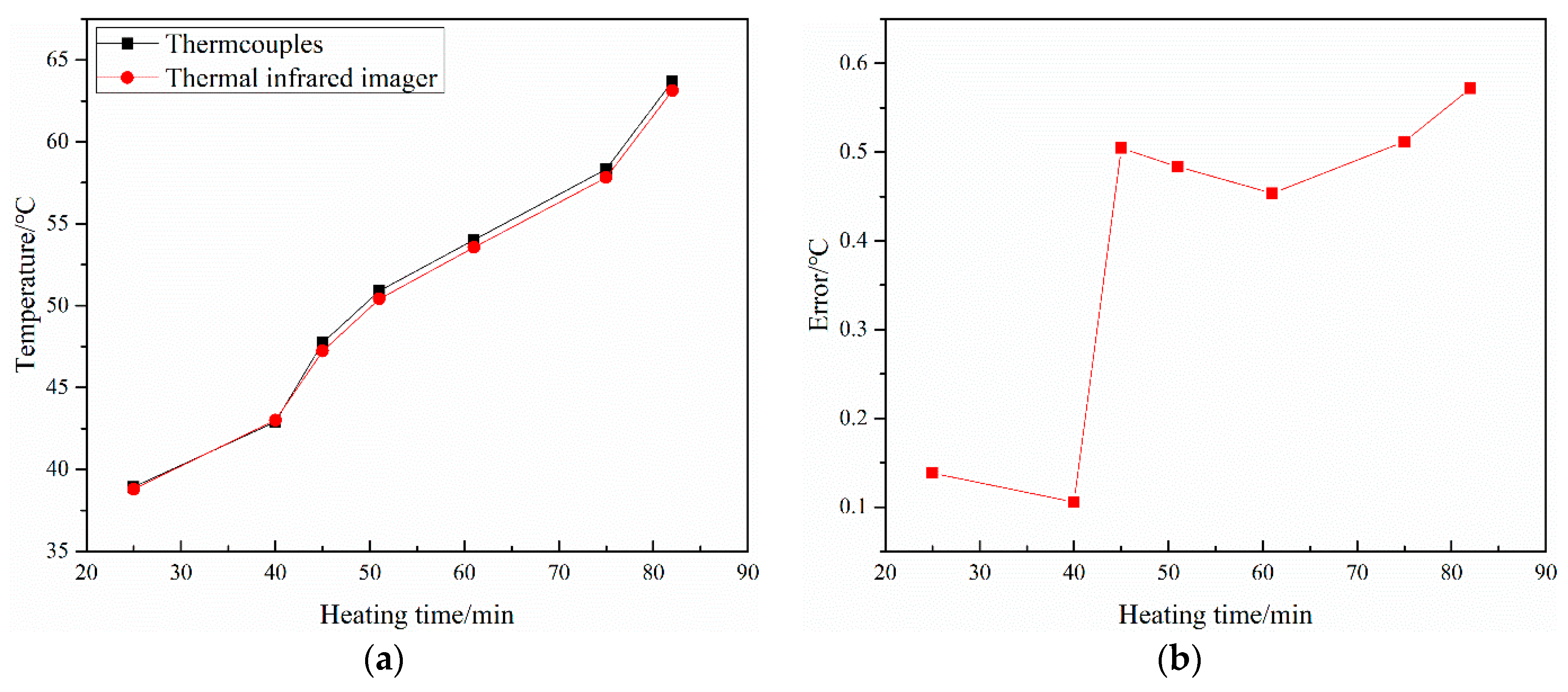 Energies 13 06057 g004 Energies 13 06057 g004
