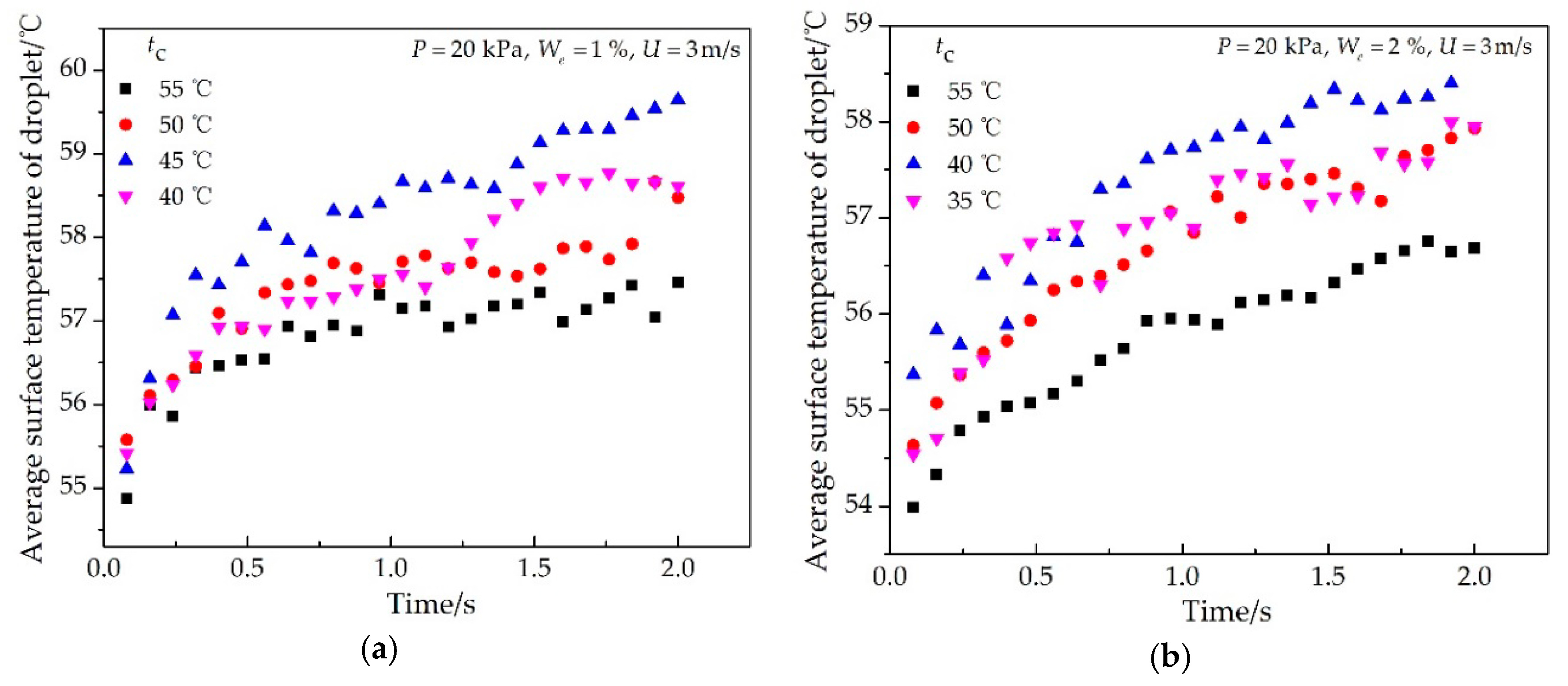 Energies 13 06057 g007 Energies 13 06057 g007