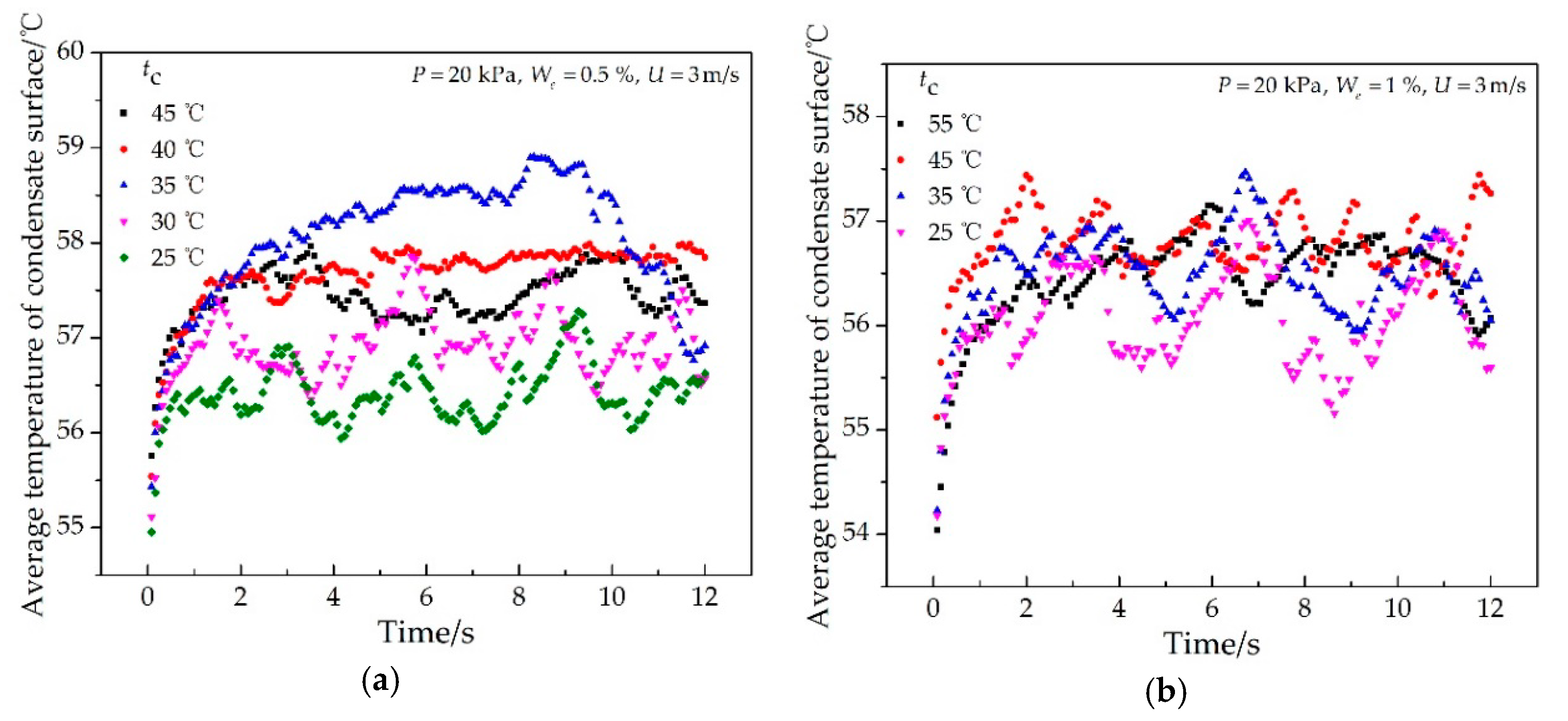Energies 13 06057 g011 Energies 13 06057 g011