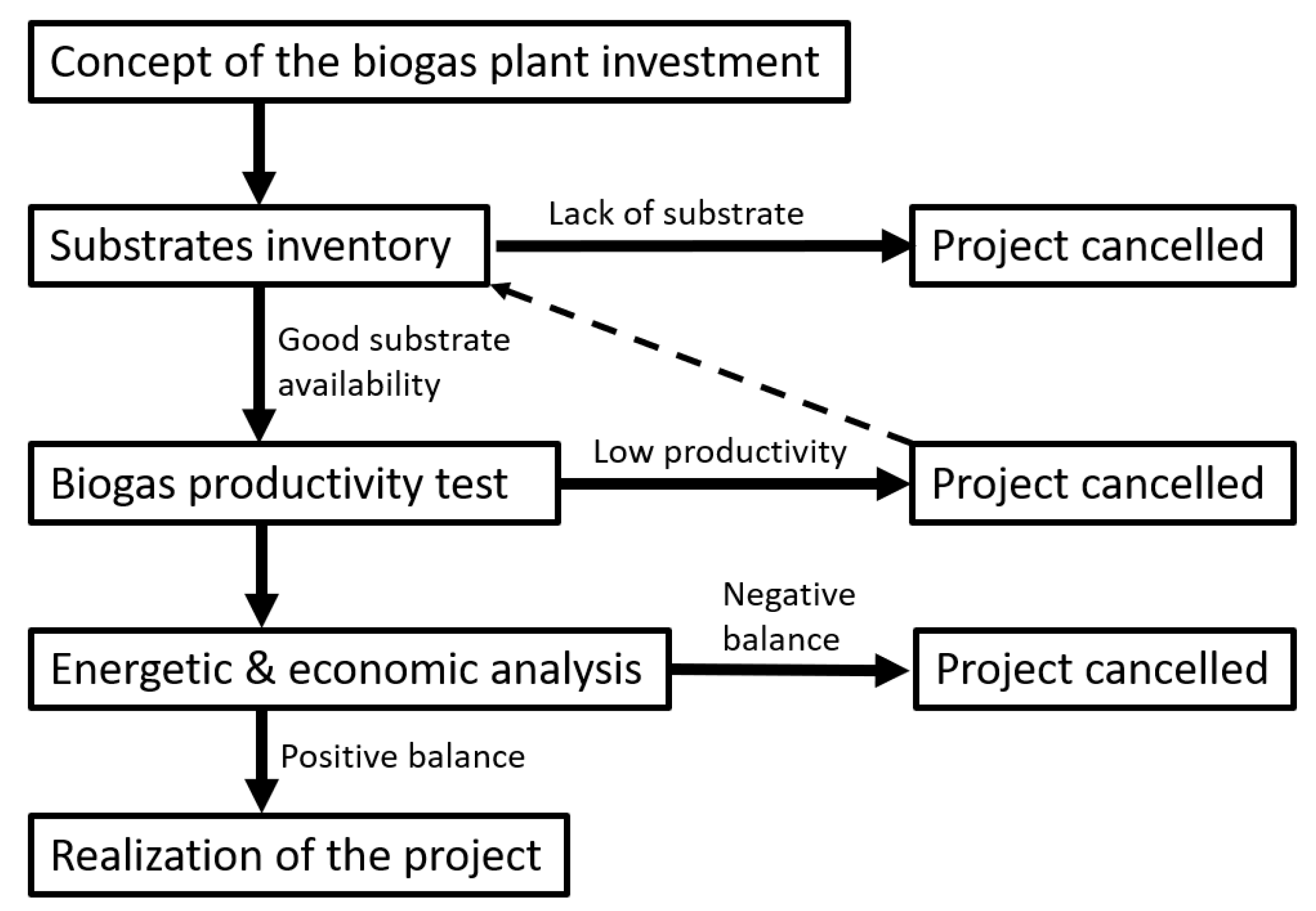 Energies 13 06058 g003 Energies 13 06058 g003