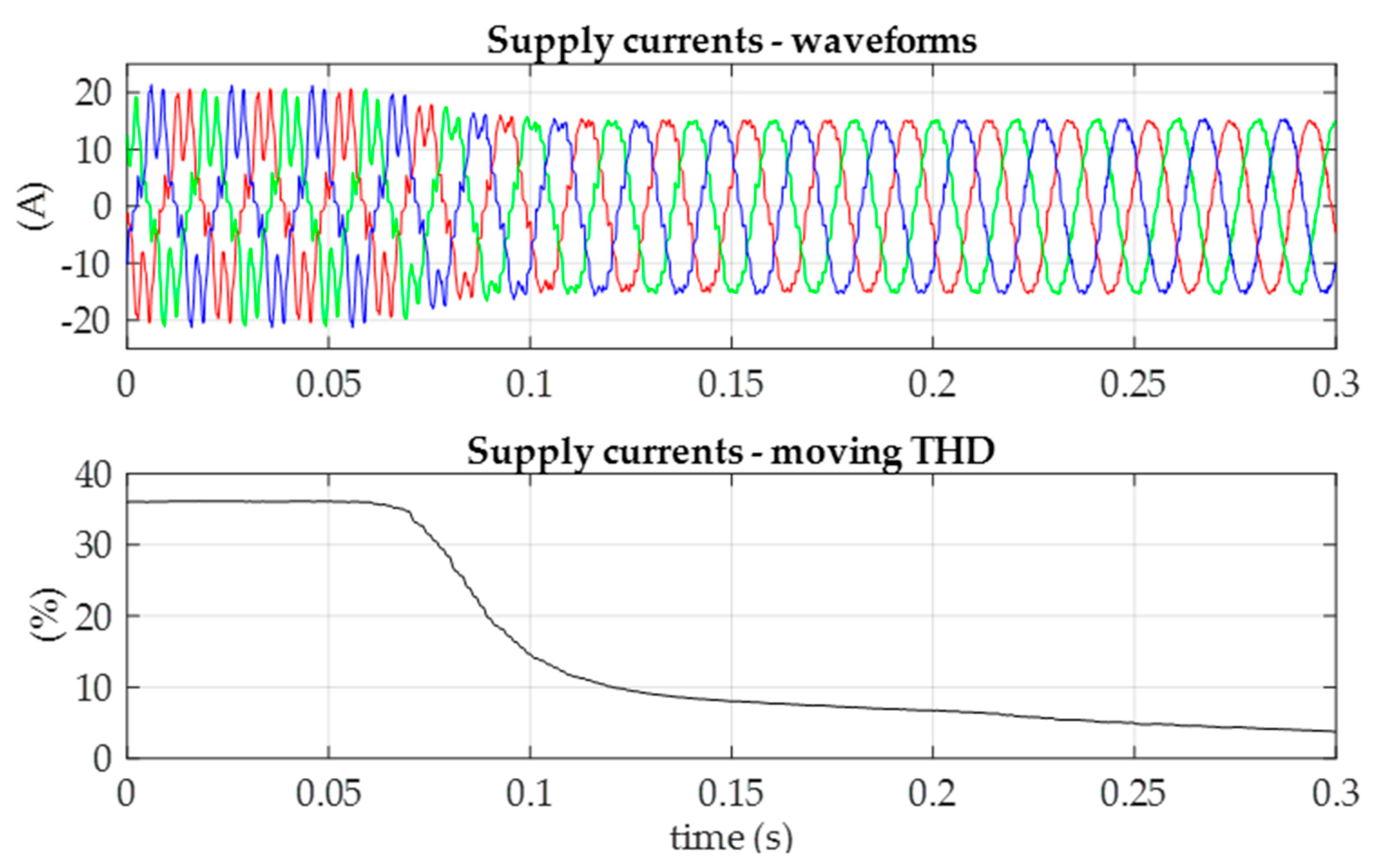 Energies 13 06060 g007
